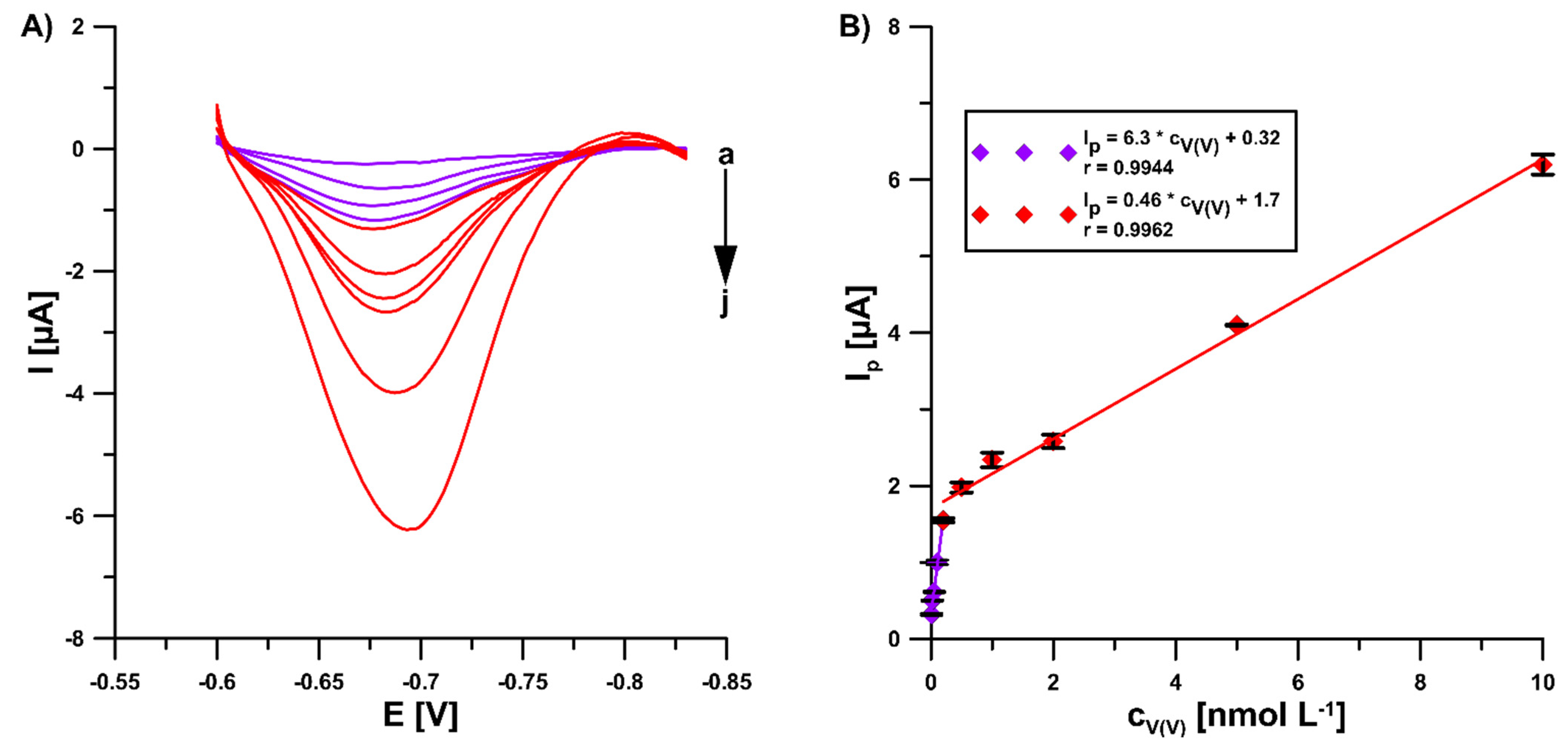 Sensors 22 08209 g006