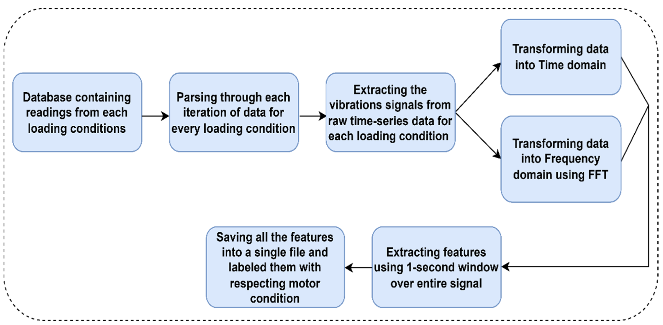 Sensors 22 08210 g003 Sensors 22 08210 g003
