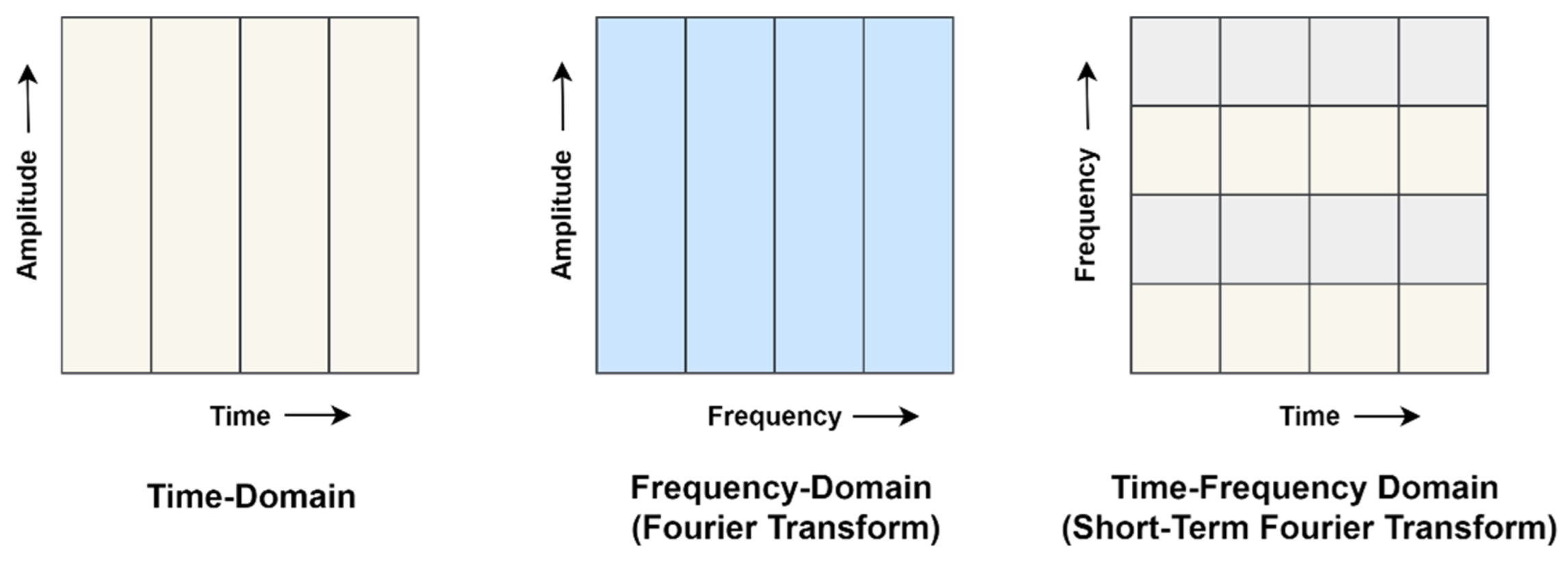 Sensors 22 08210 g004 Sensors 22 08210 g004