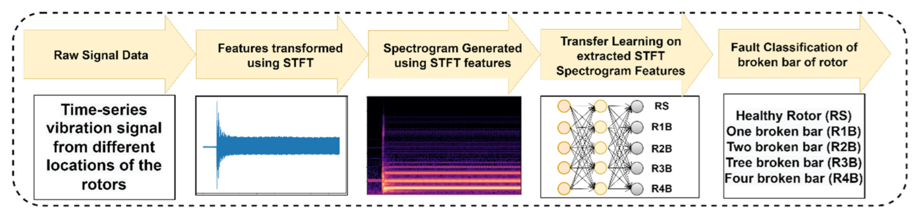 Sensors 22 08210 g008 Sensors 22 08210 g008
