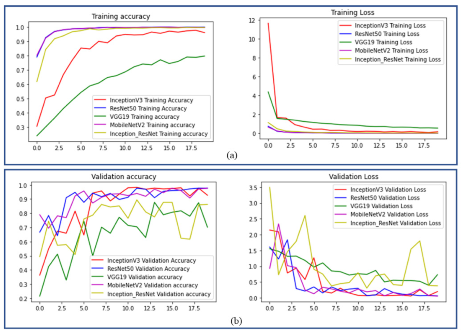 Sensors 22 08210 g010 Sensors 22 08210 g010