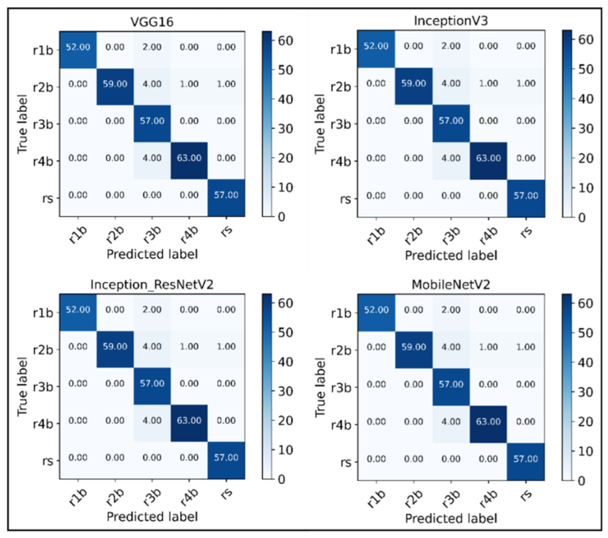 Sensors 22 08210 g011 Sensors 22 08210 g011
