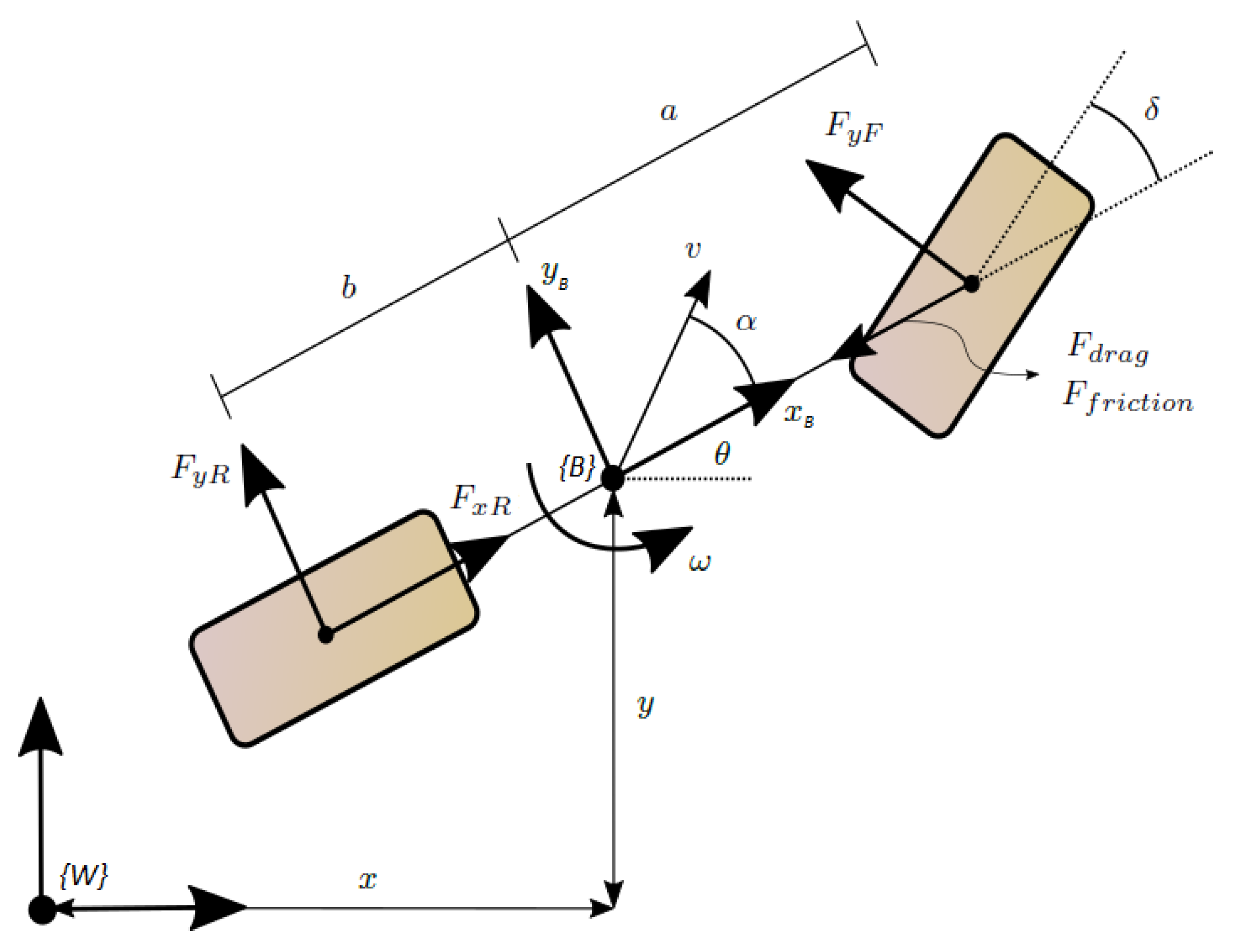 Sensors 22 08211 g001