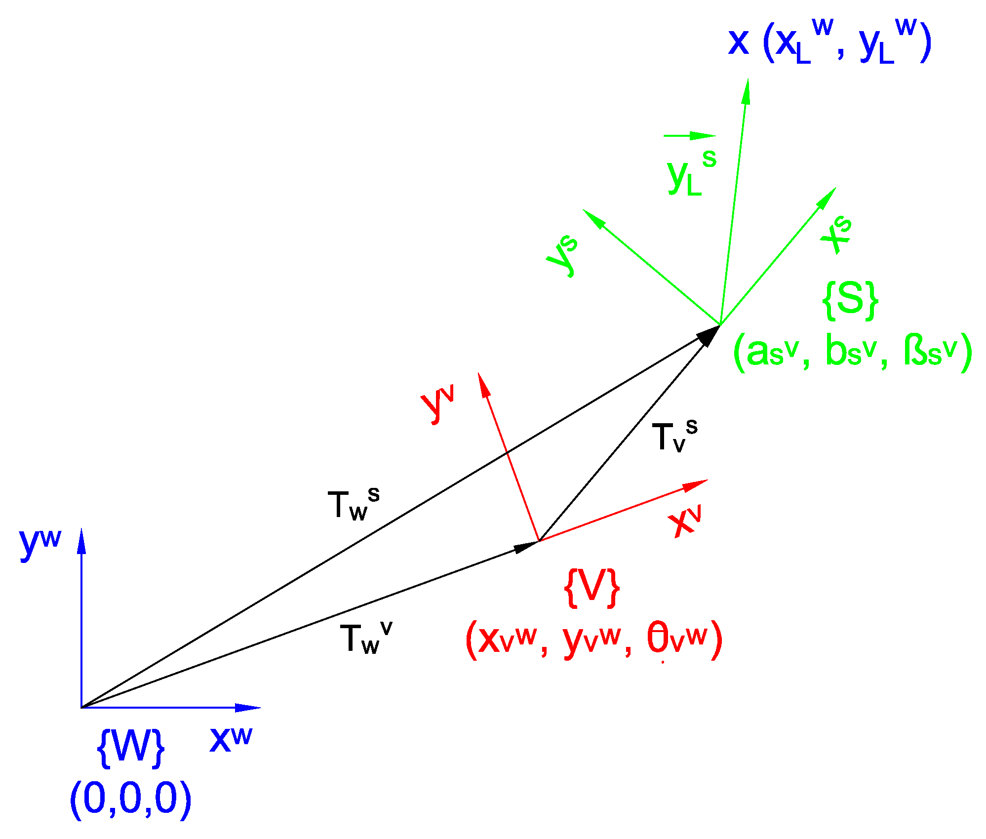 Sensors 22 08211 g002