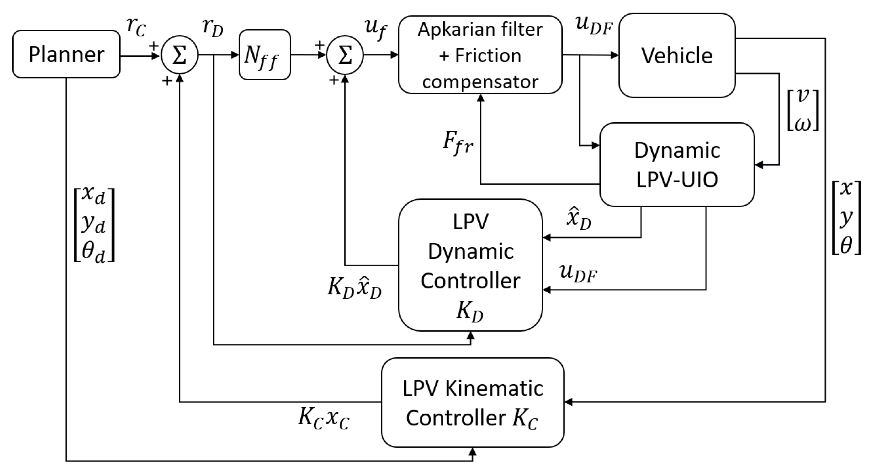 Sensors 22 08211 g003