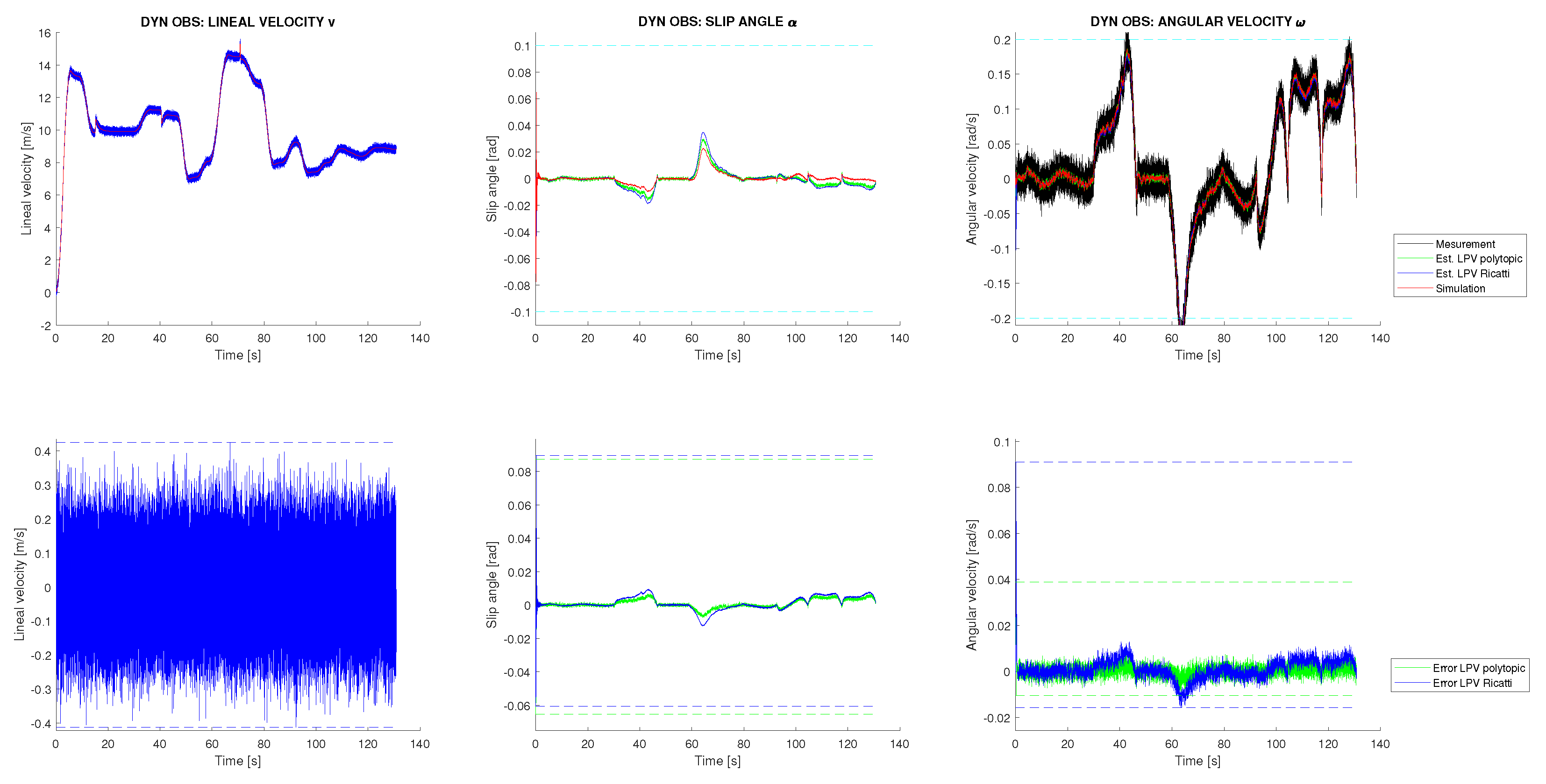 Sensors 22 08211 g005