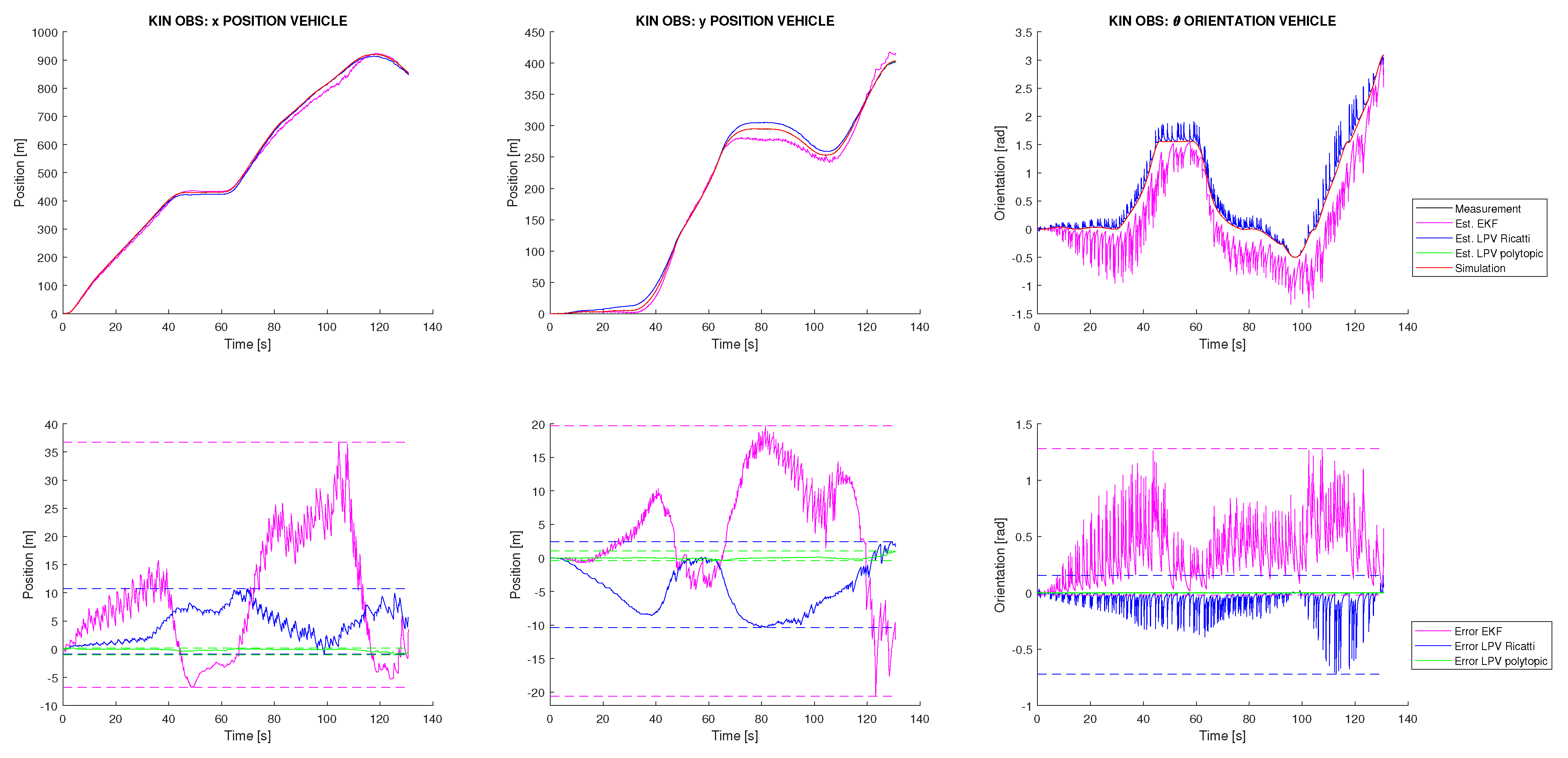 Sensors 22 08211 g008