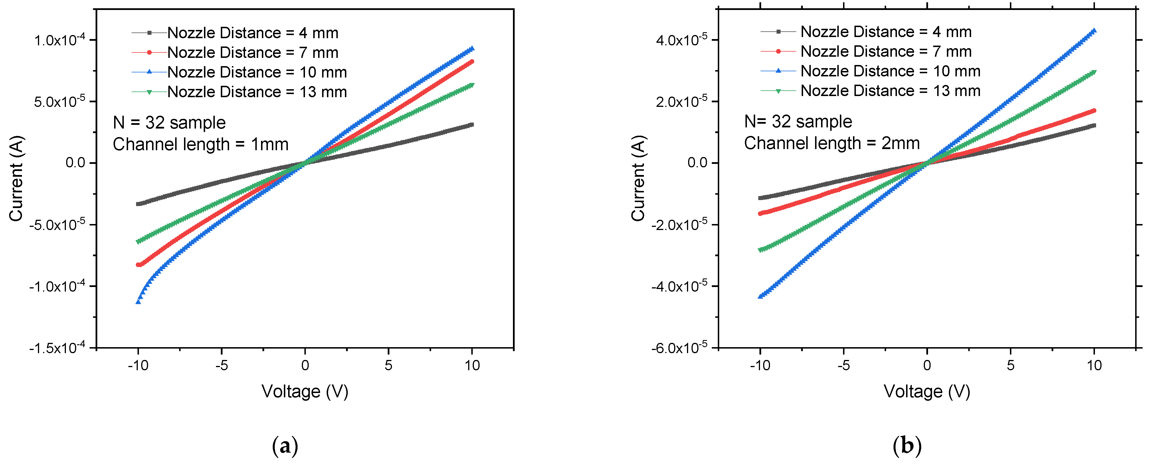 Sensors 22 08212 g003