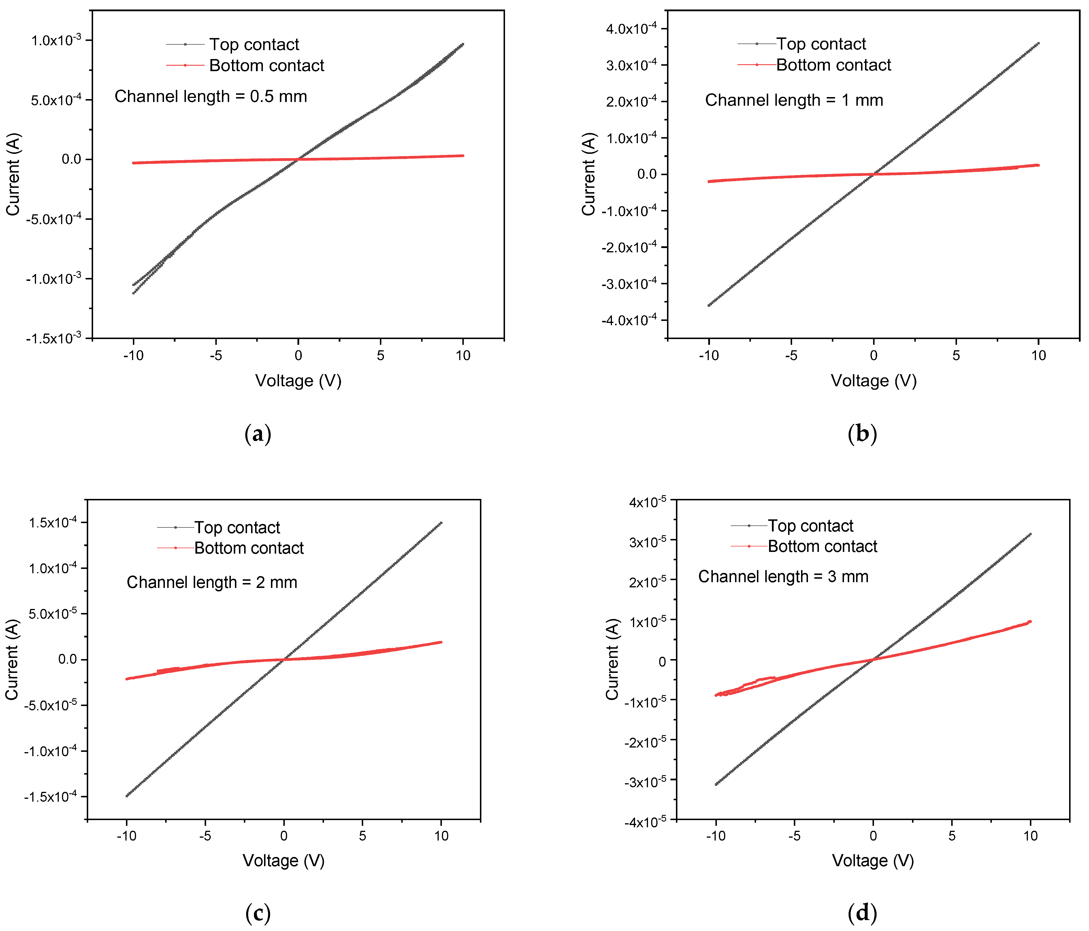 Sensors 22 08212 g004