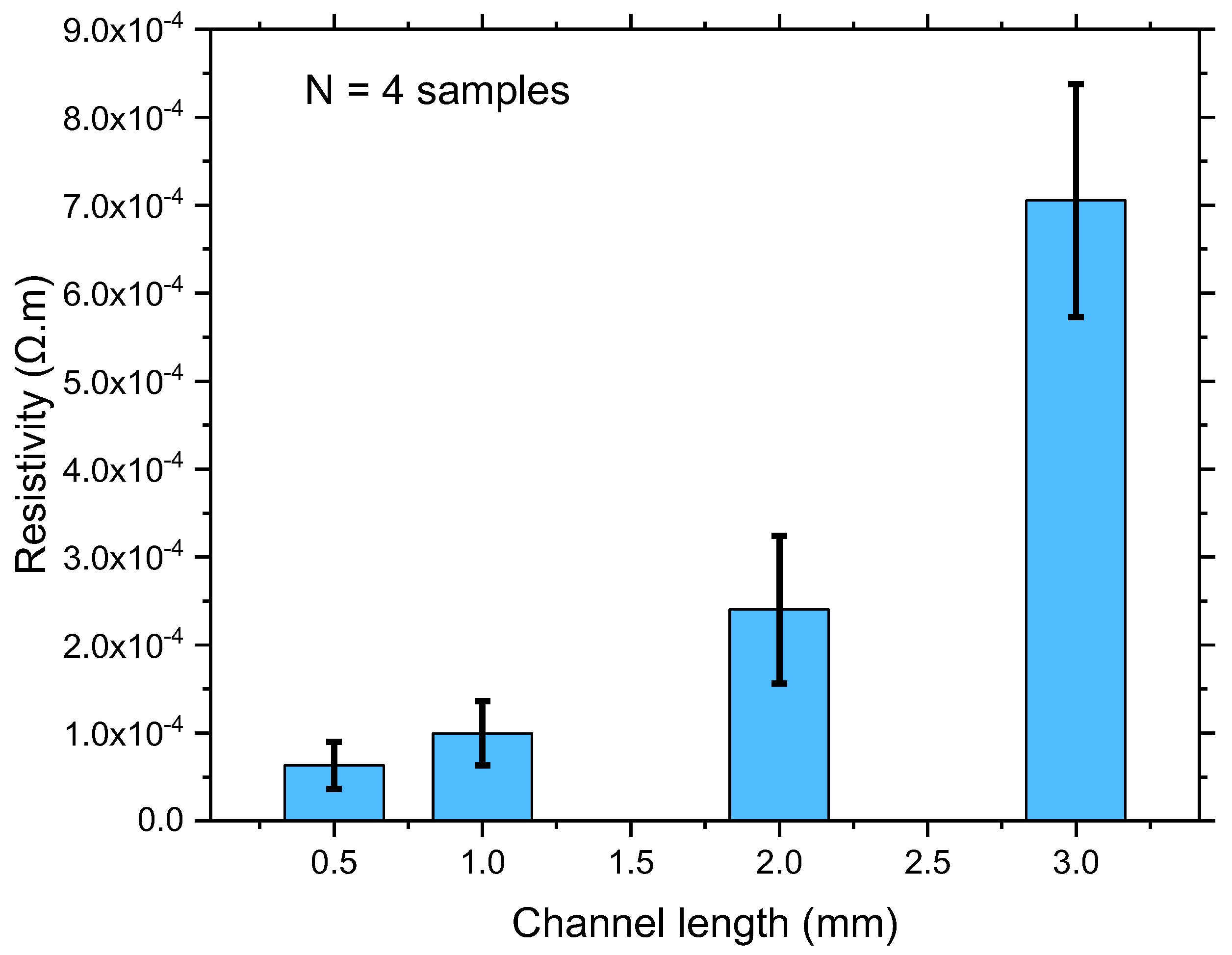 Sensors 22 08212 g005