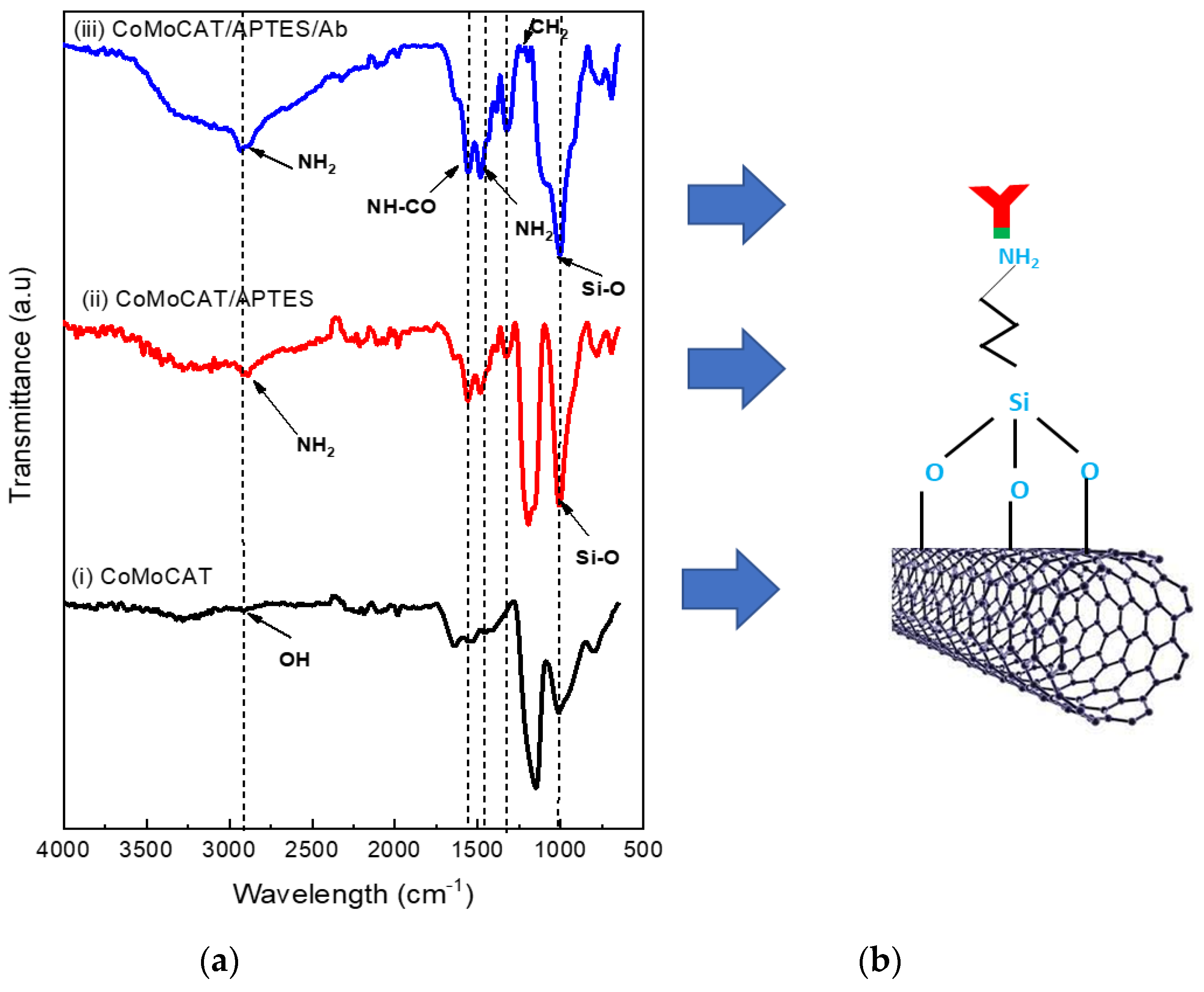 Sensors 22 08212 g009
