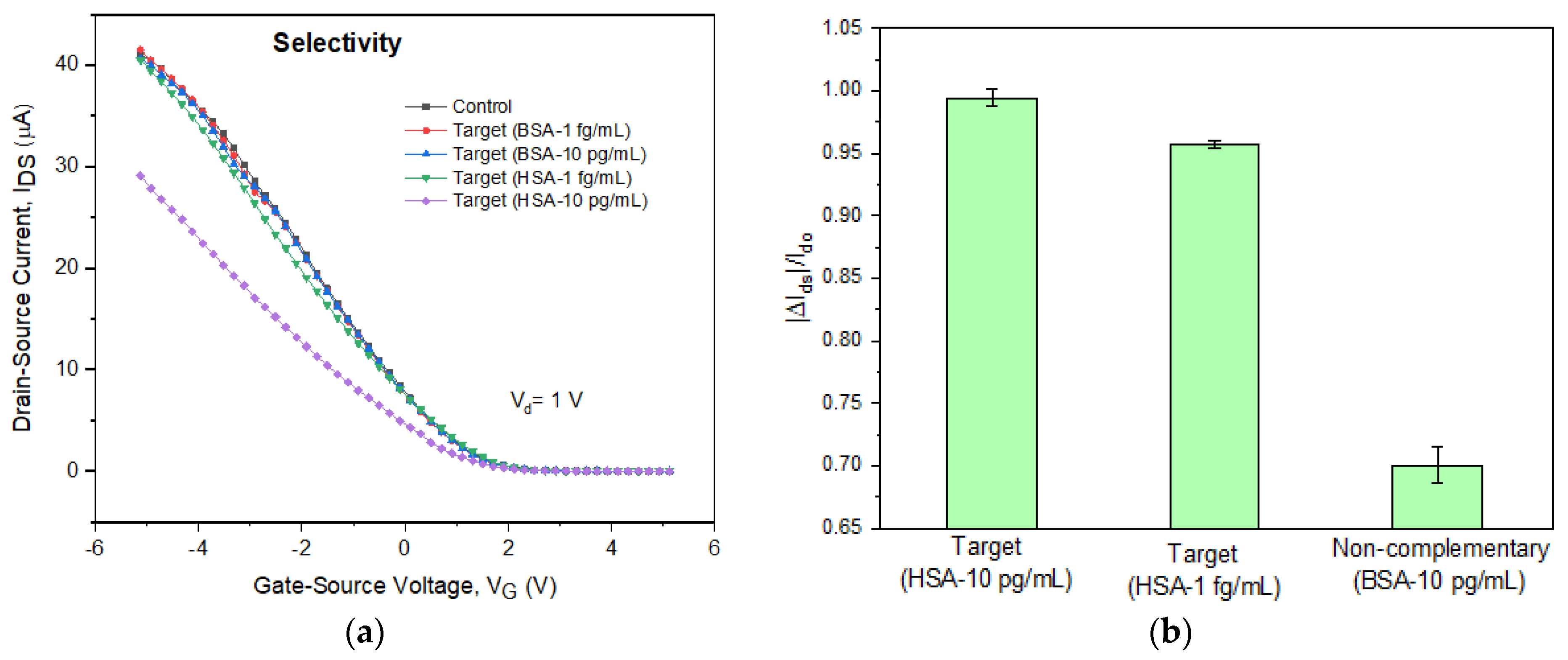 Sensors 22 08212 g011