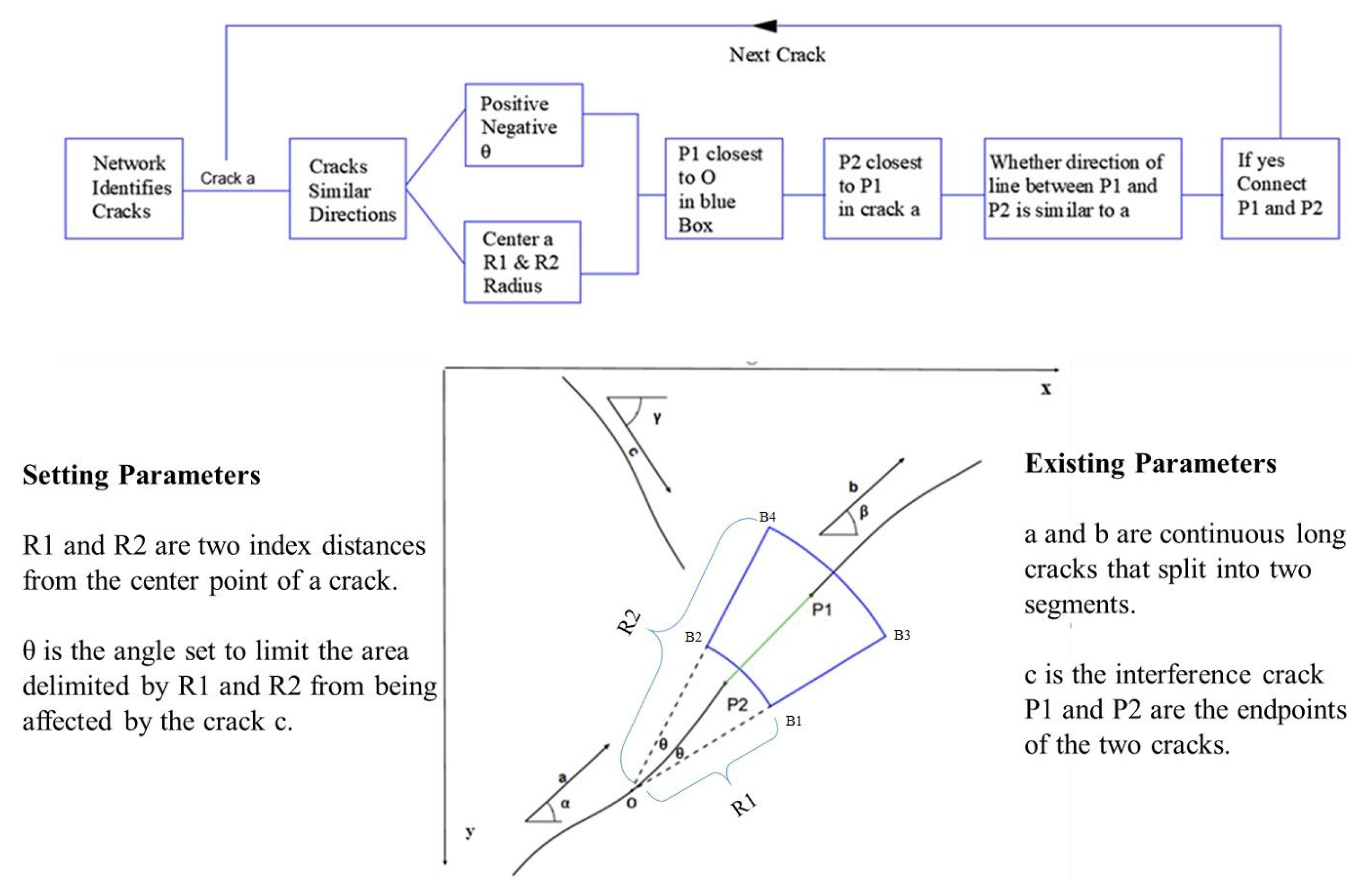 Sensors 22 08214 g007 Sensors 22 08214 g007