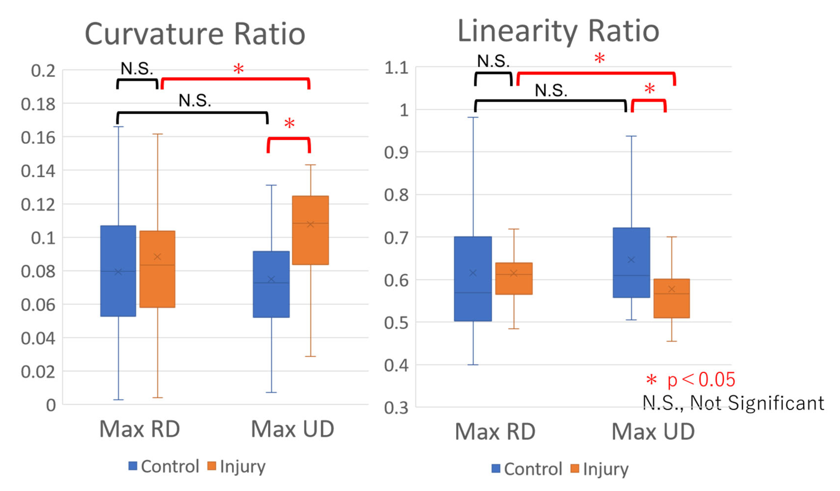 Sensors 22 08216 g004
