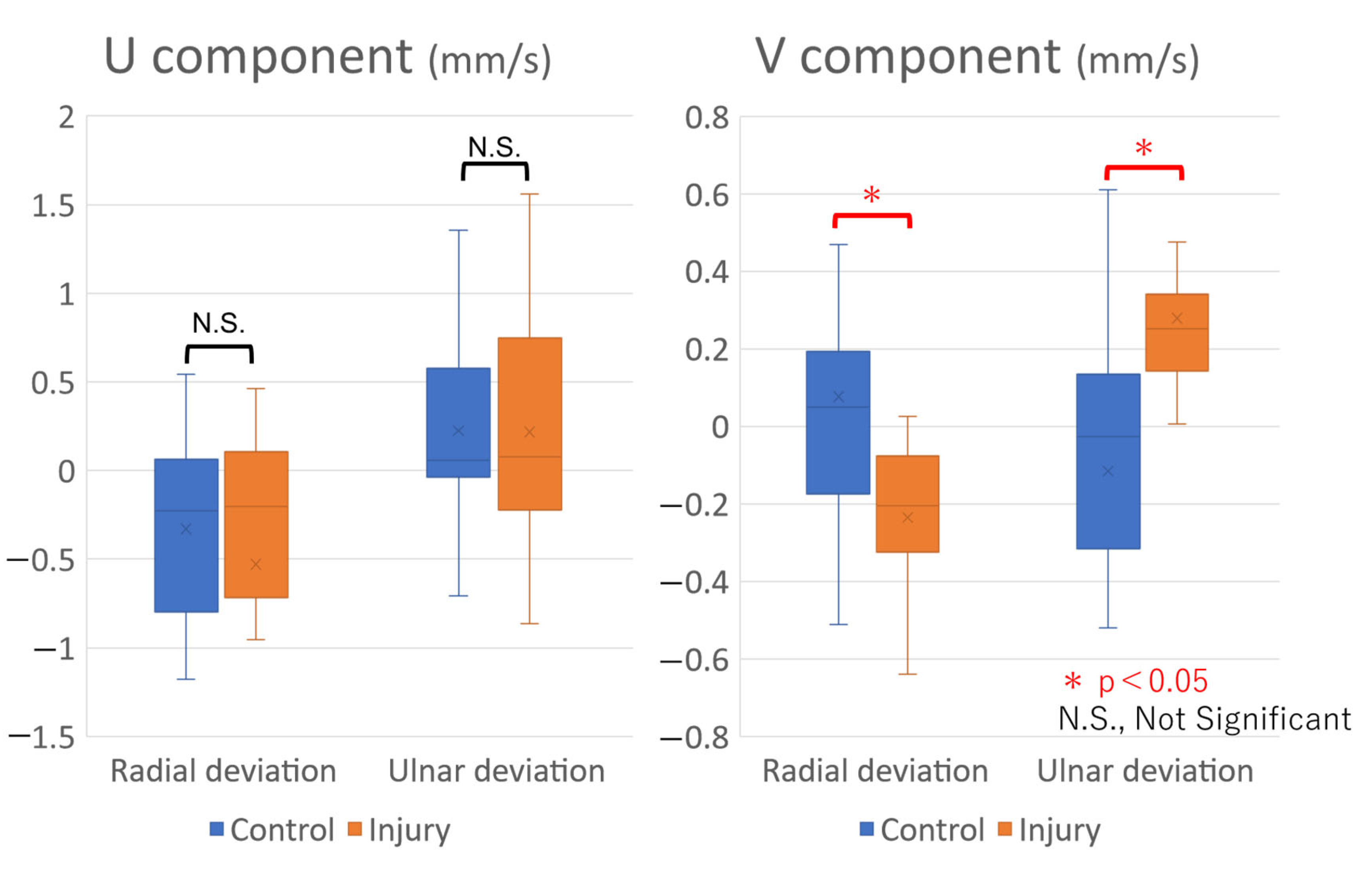 Sensors 22 08216 g005