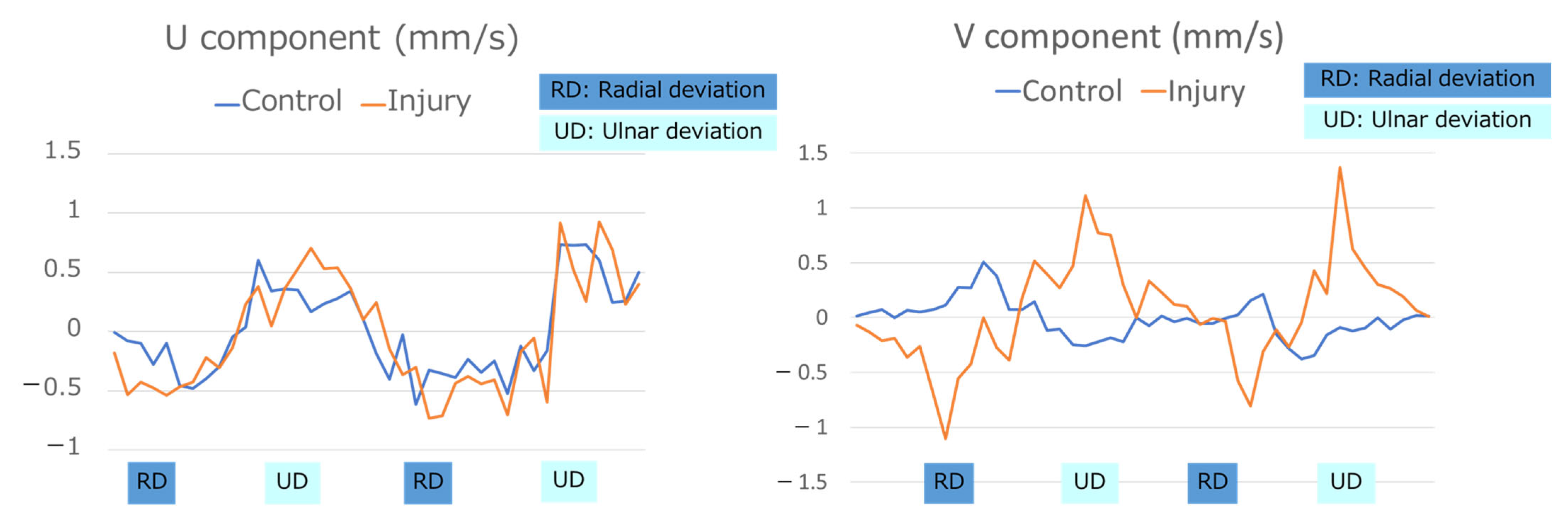 Sensors 22 08216 g006