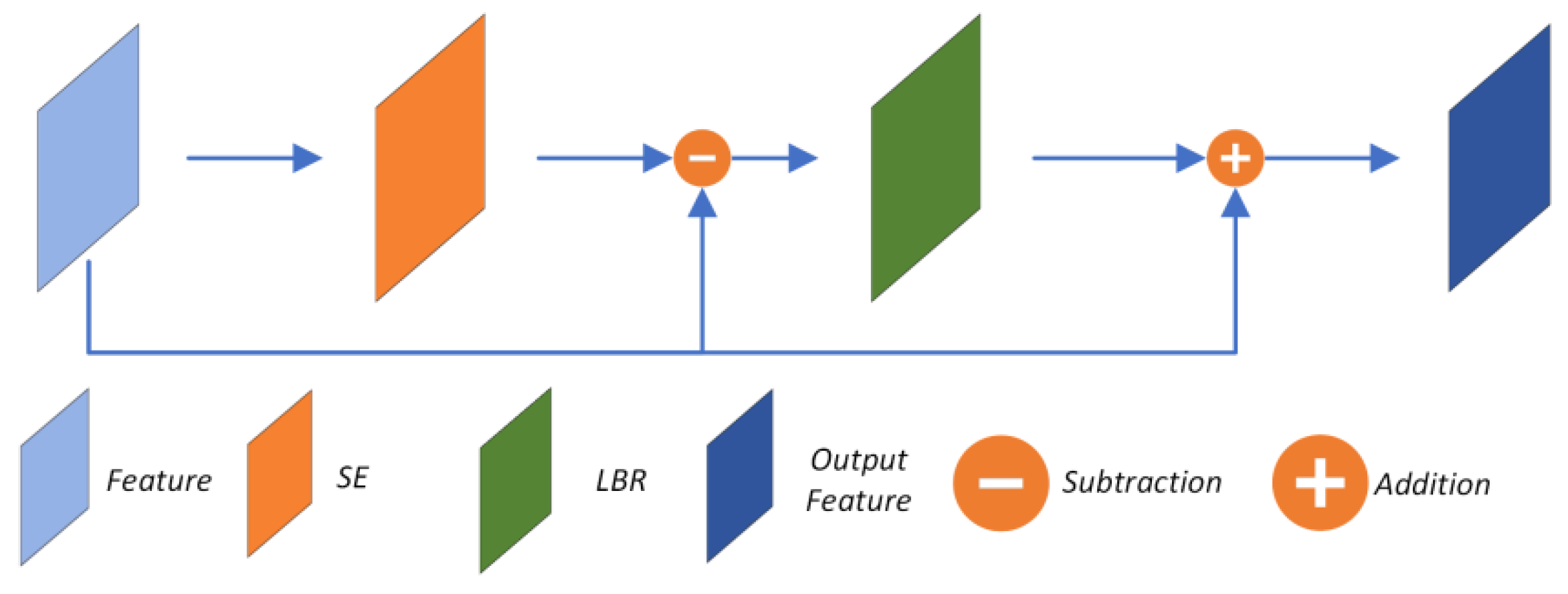 Sensors 22 08217 g002