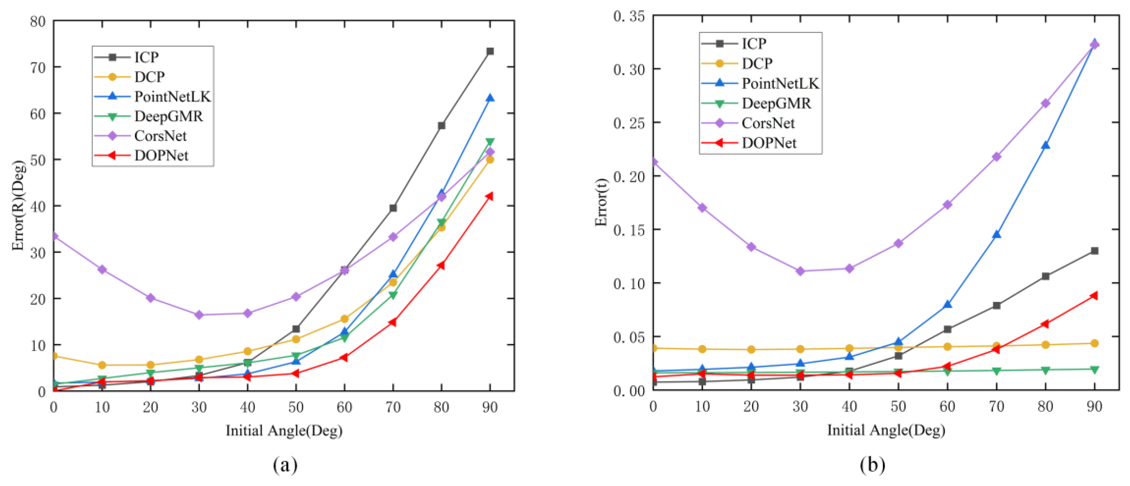 Sensors 22 08217 g004