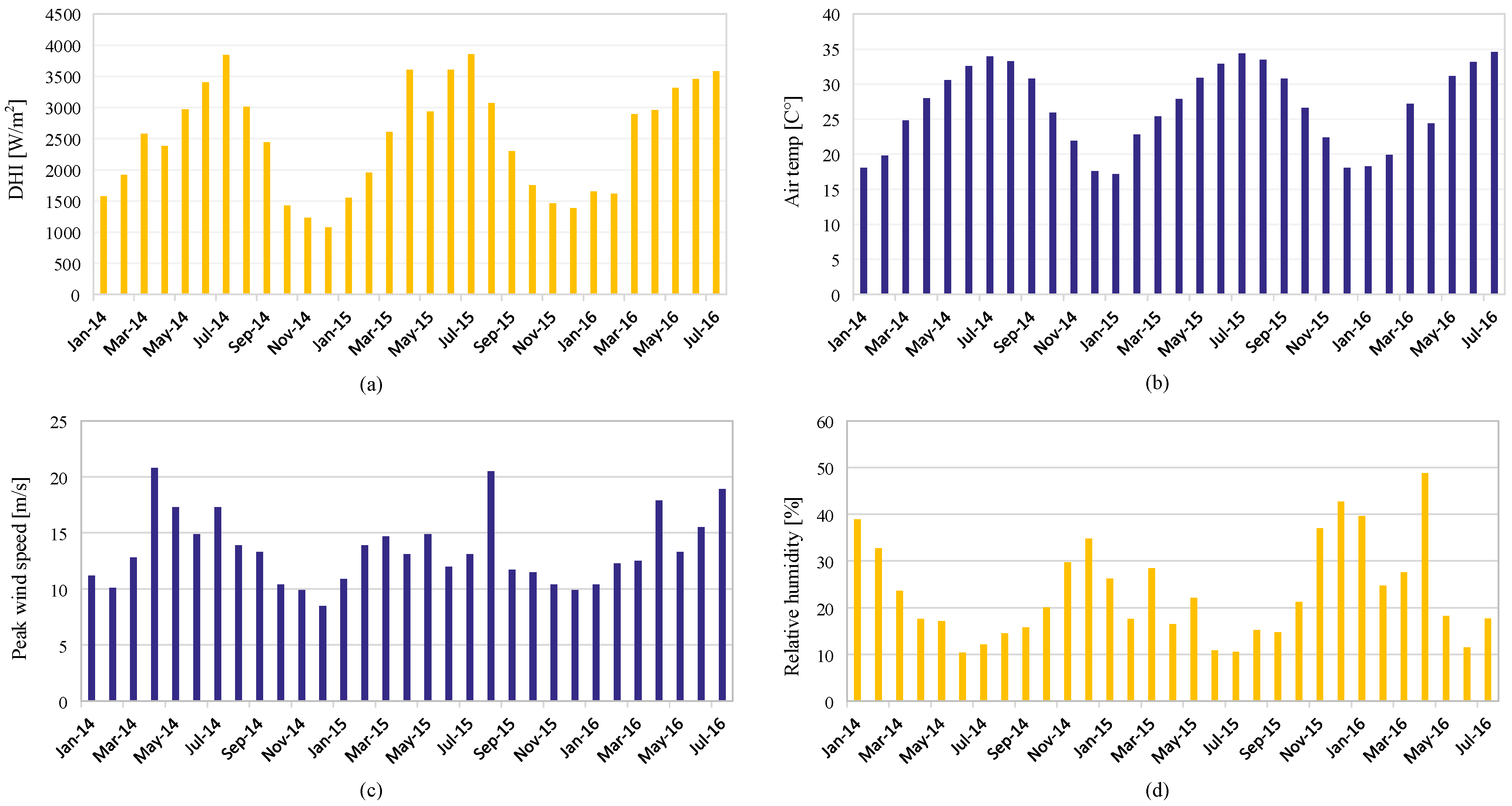 Sensors 22 08218 g002