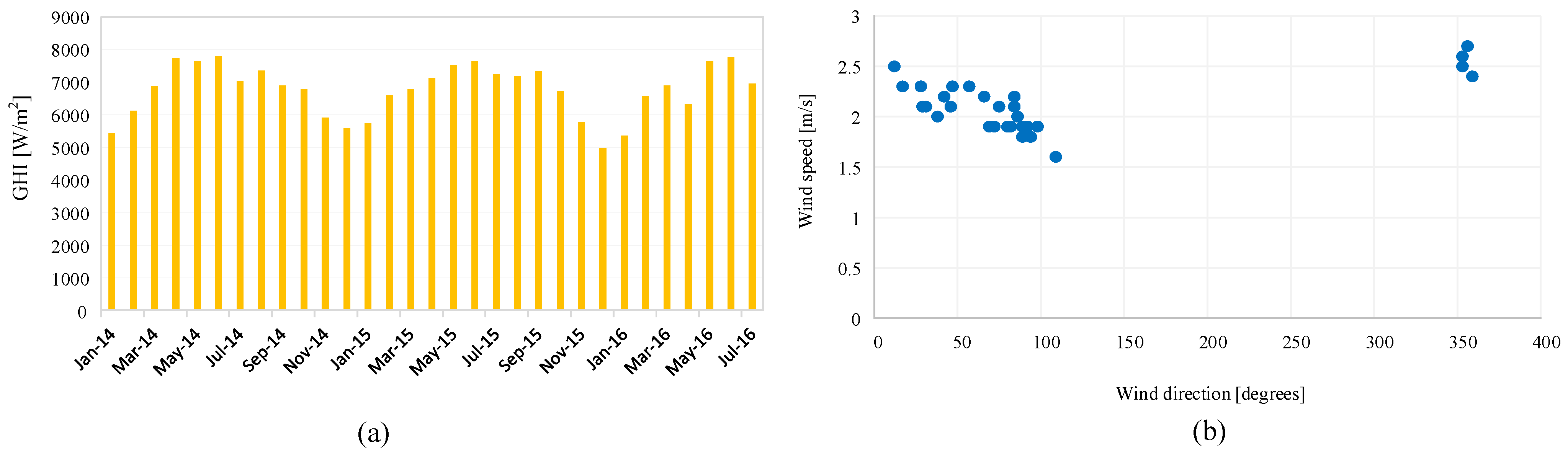 Sensors 22 08218 g003