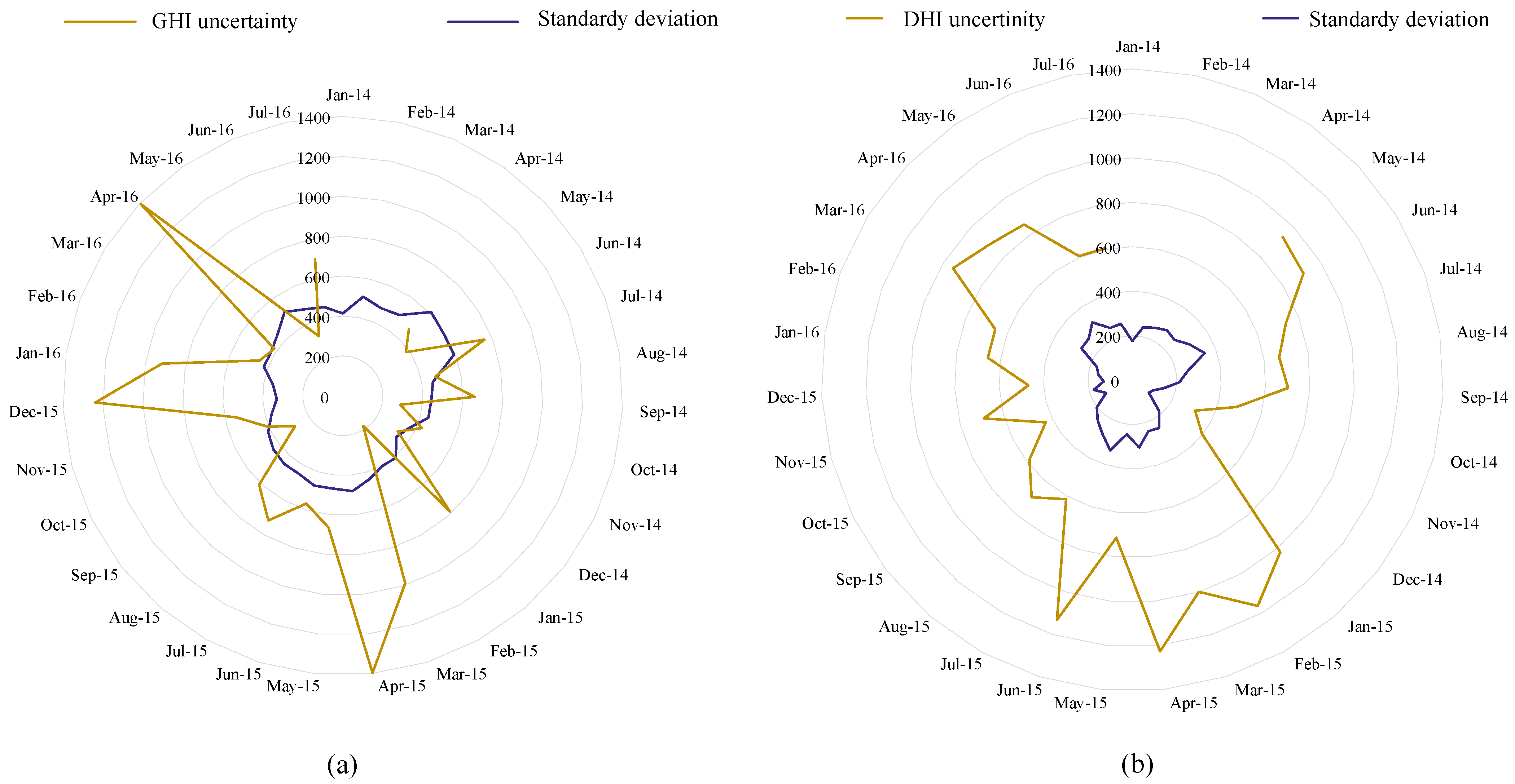 Sensors 22 08218 g004