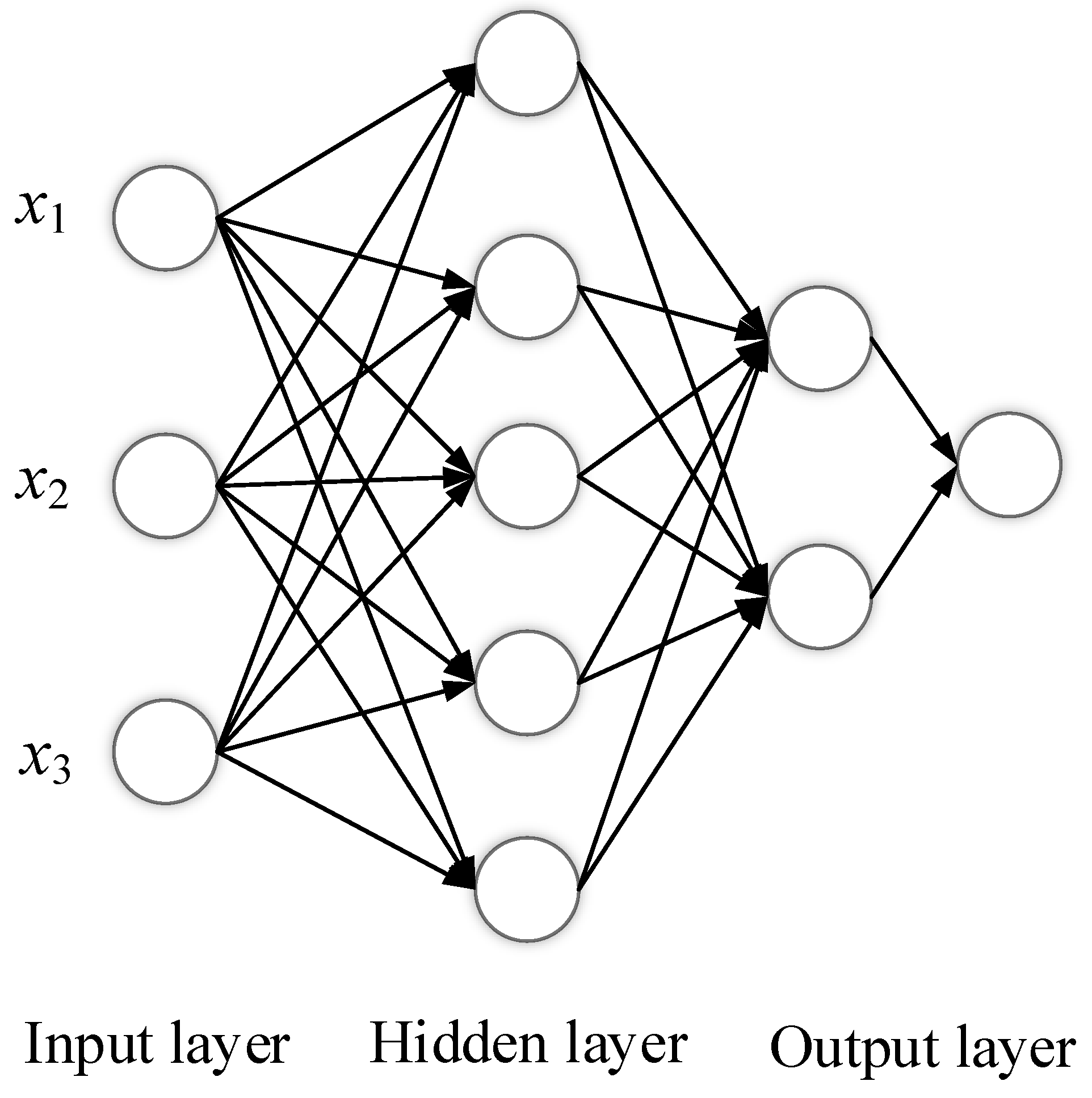 Sensors 22 08218 g005