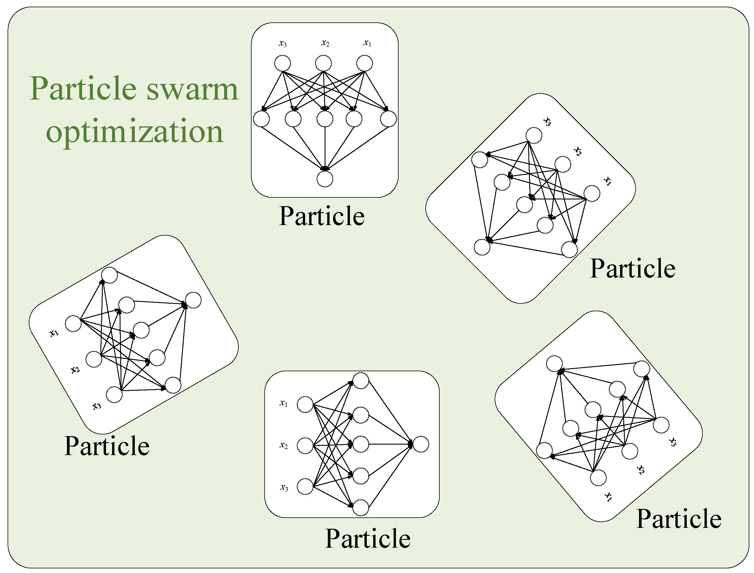 Sensors 22 08218 g007