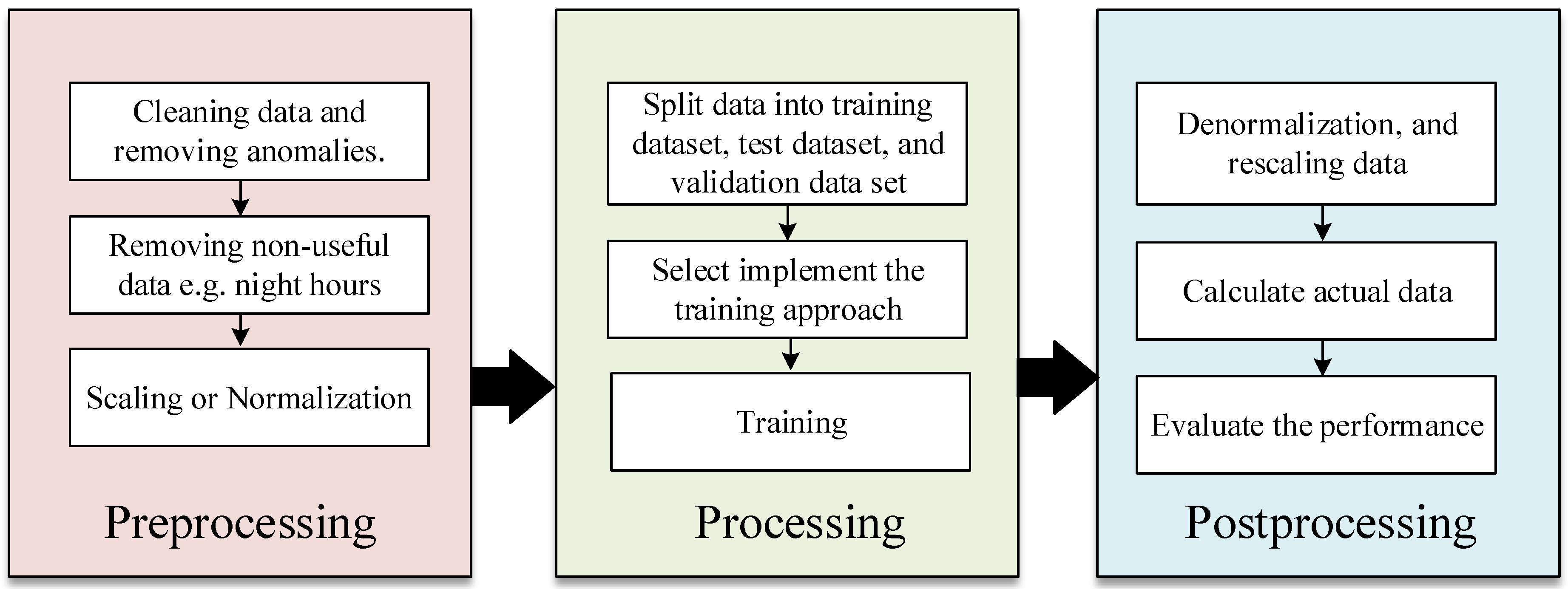 Sensors 22 08218 g008