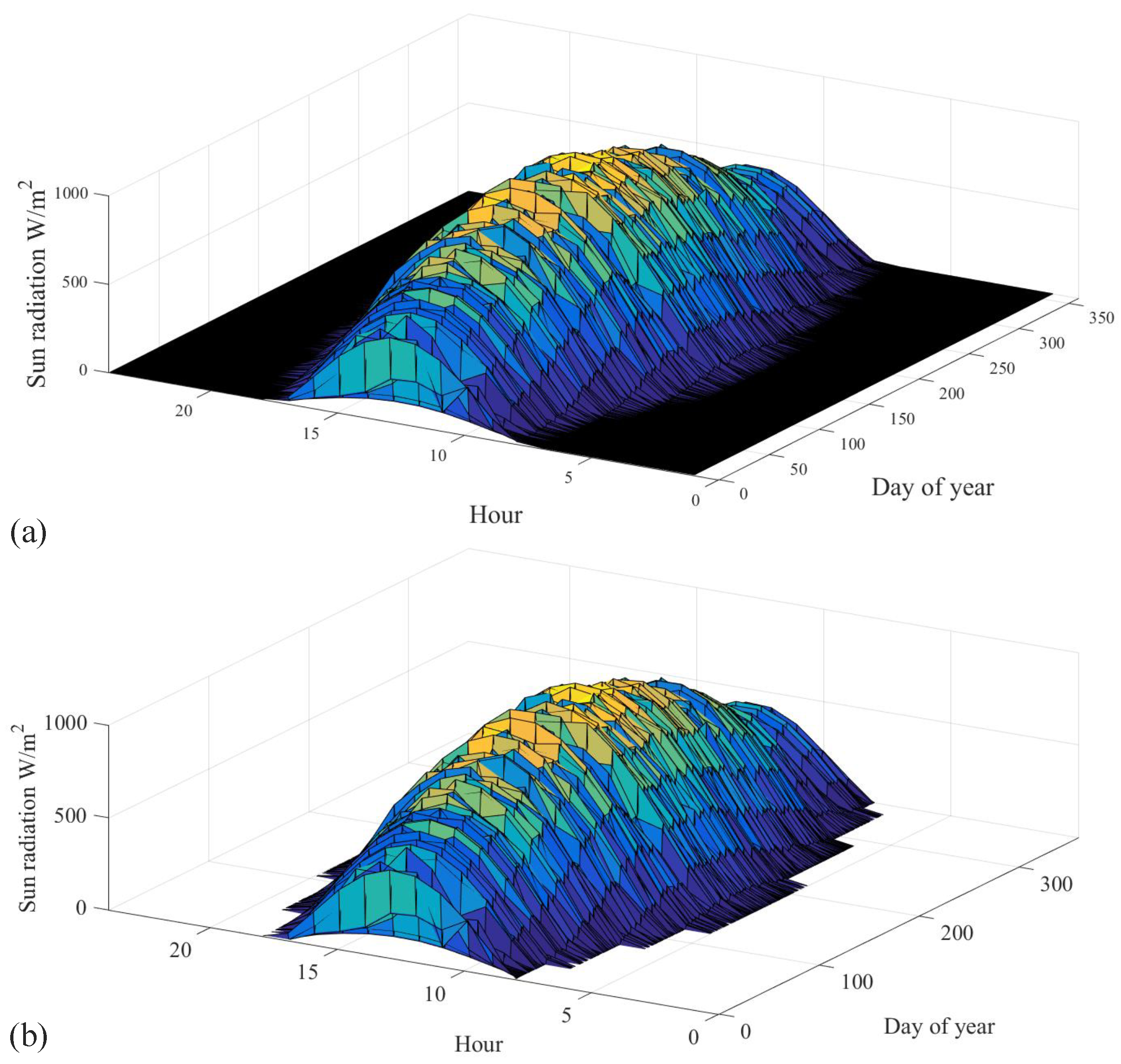 Sensors 22 08218 g009