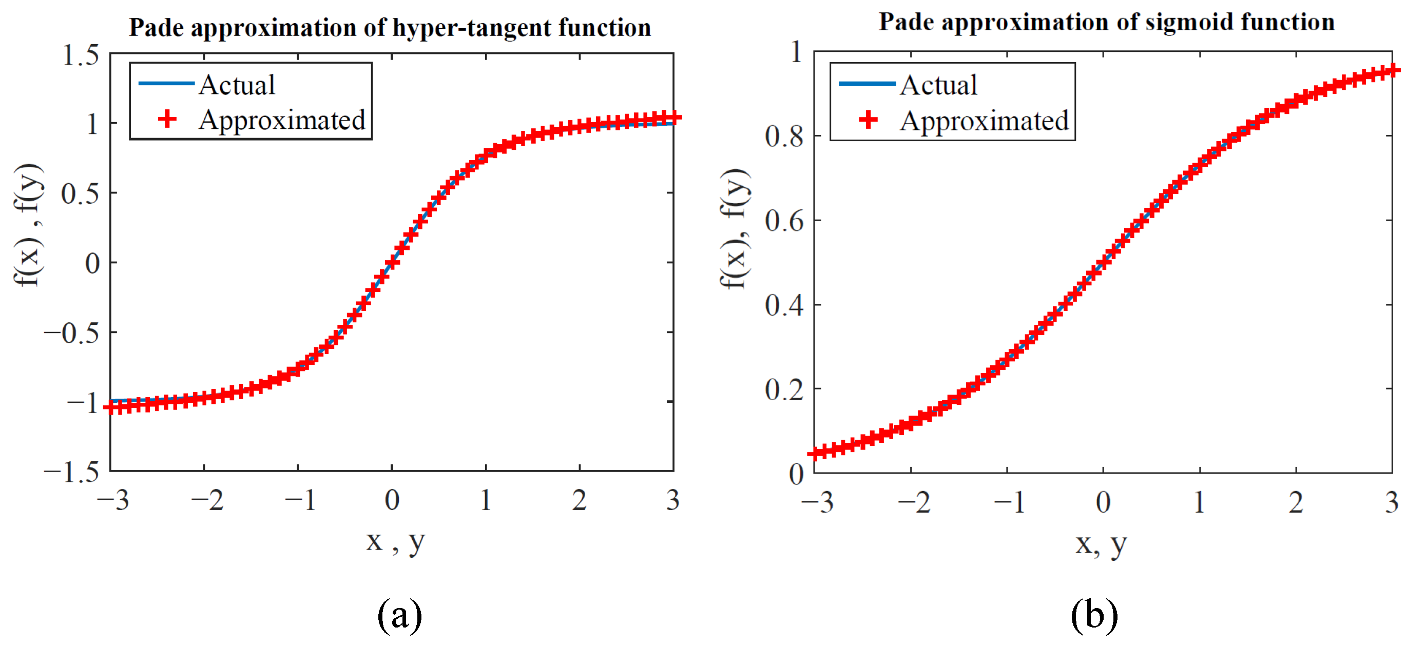 Sensors 22 08218 g010