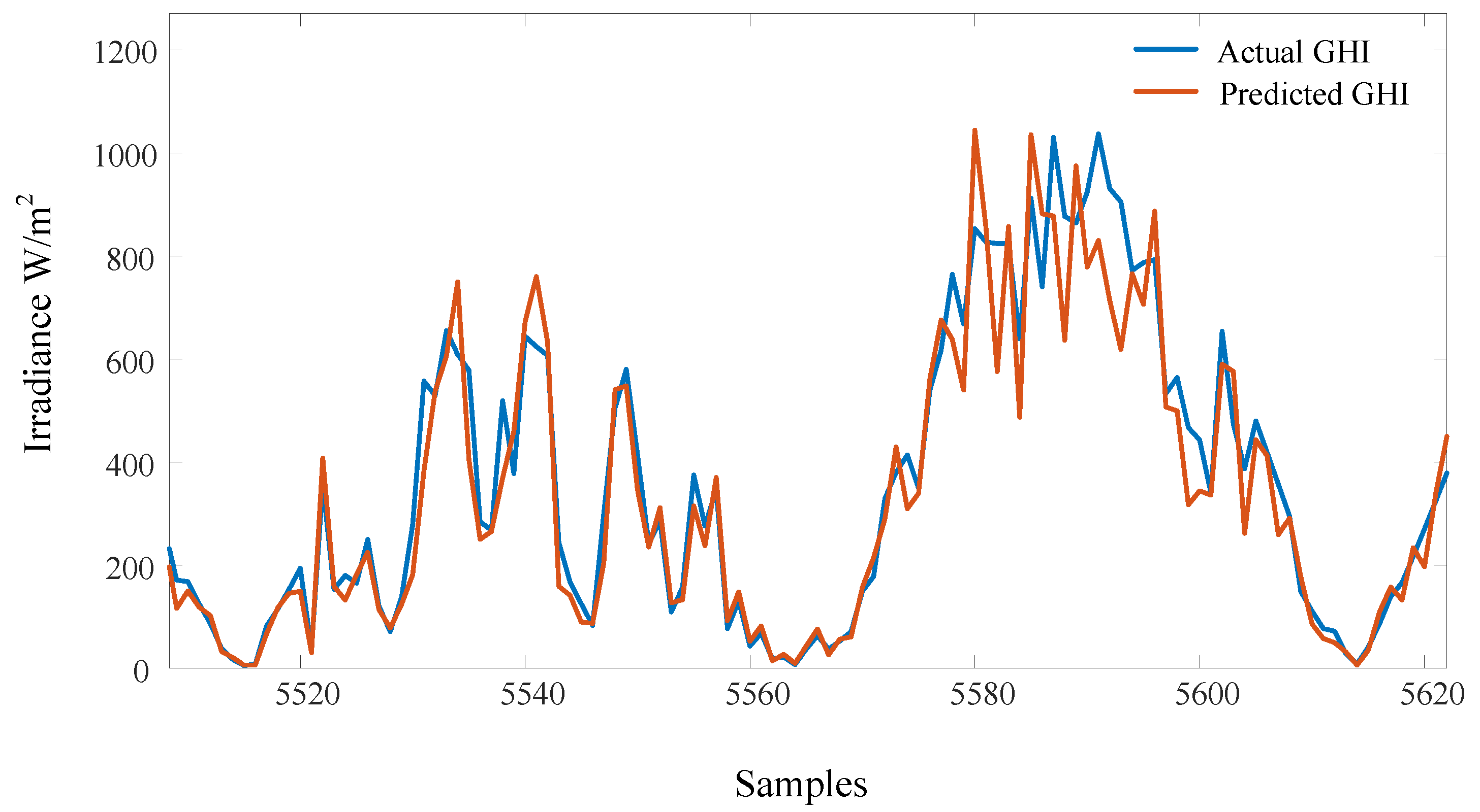 Sensors 22 08218 g013
