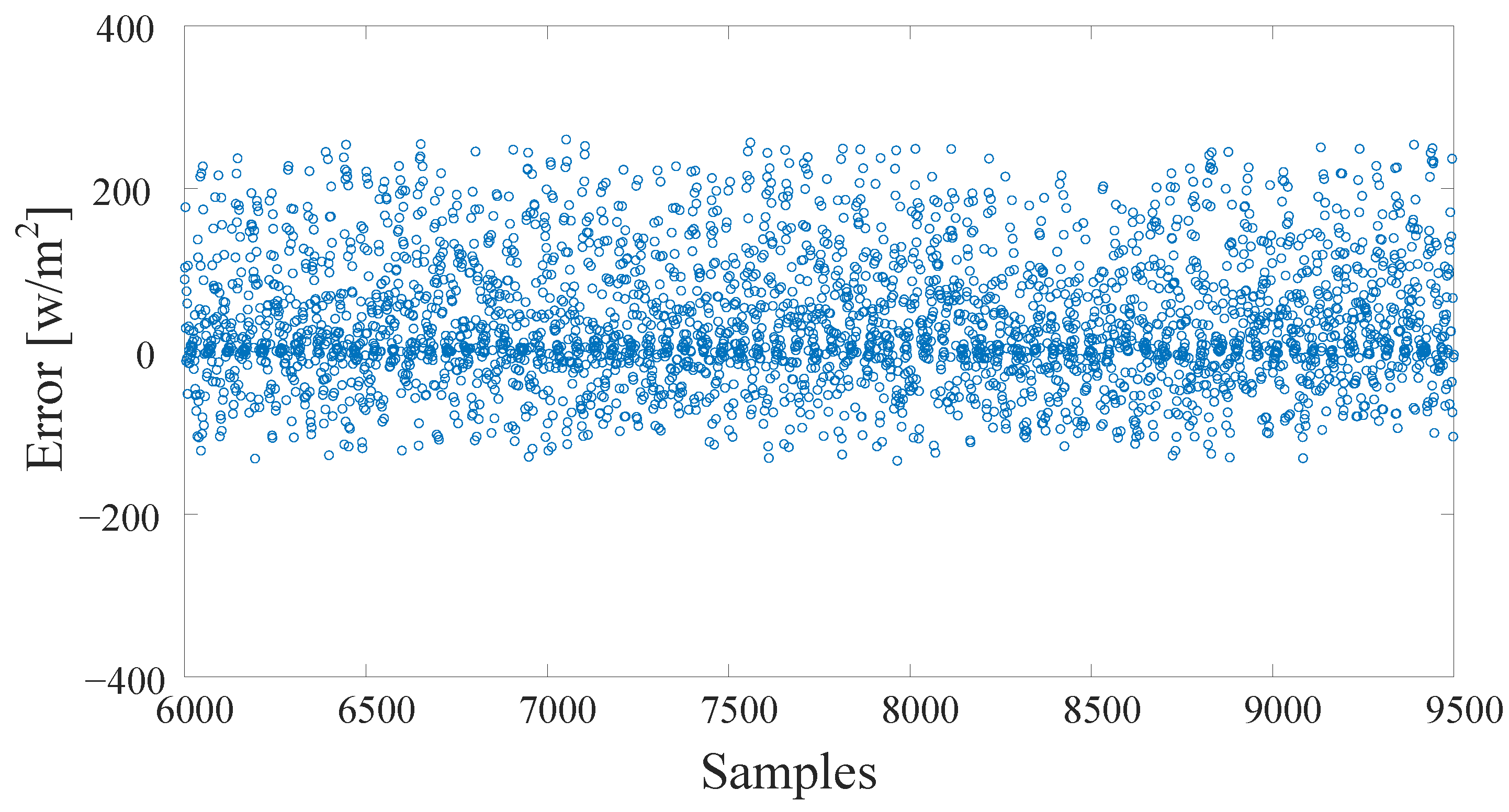 Sensors 22 08218 g014