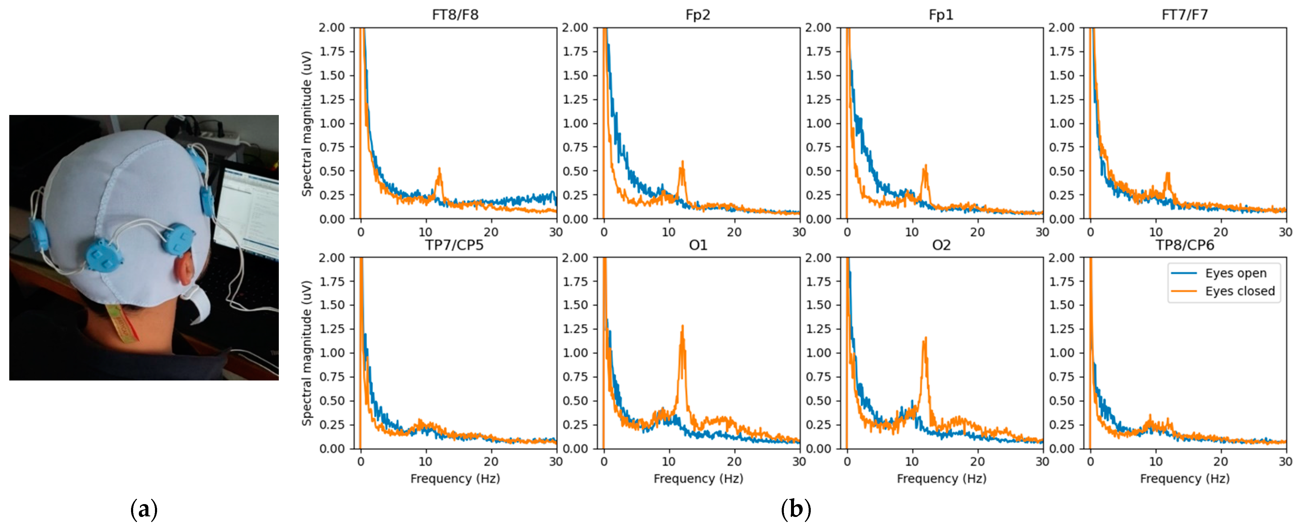 Sensors 22 08219 g008