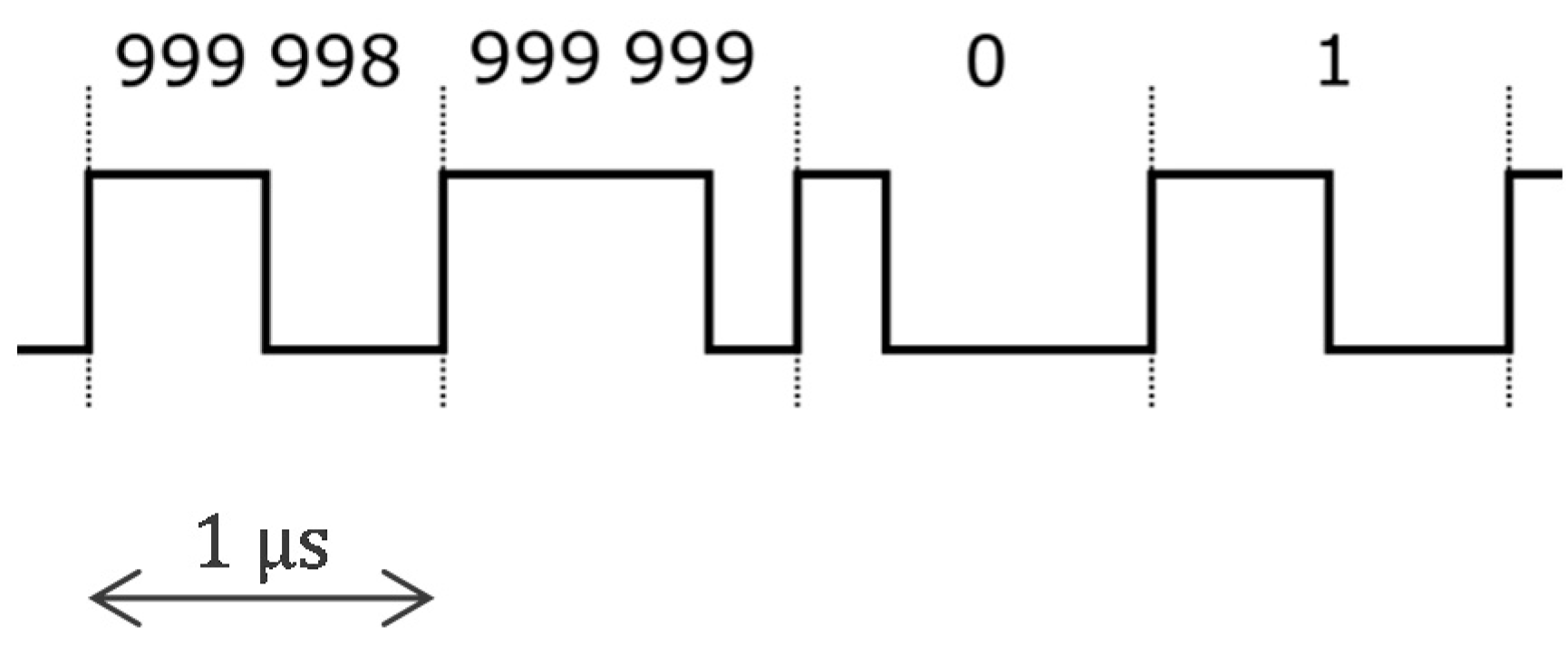 Sensors 22 08219 g010