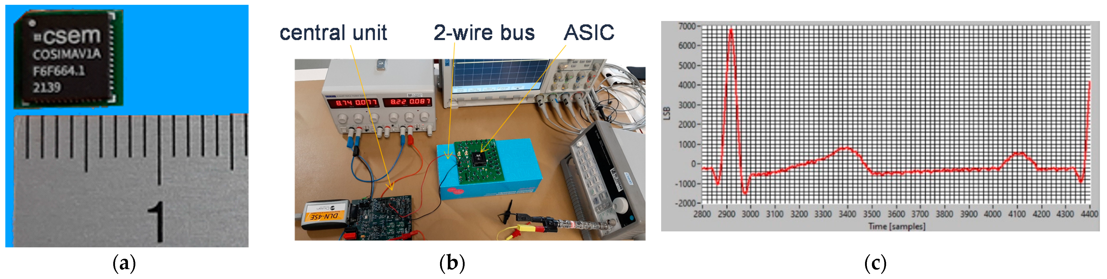 Sensors 22 08219 g013