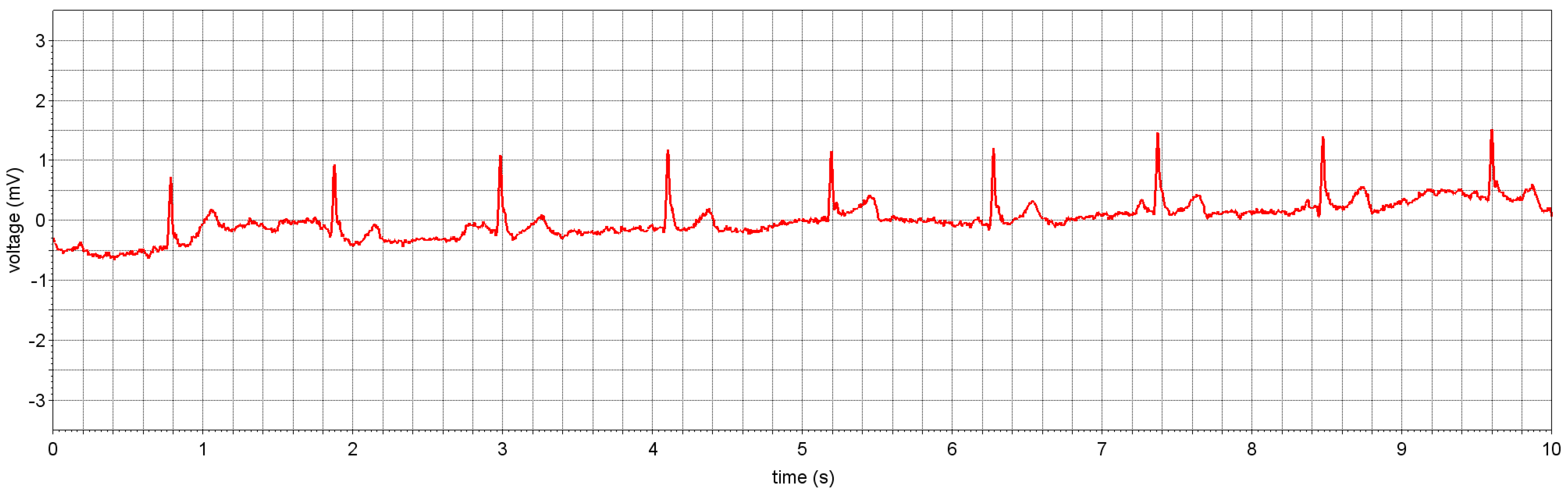 Sensors 22 08219 g014