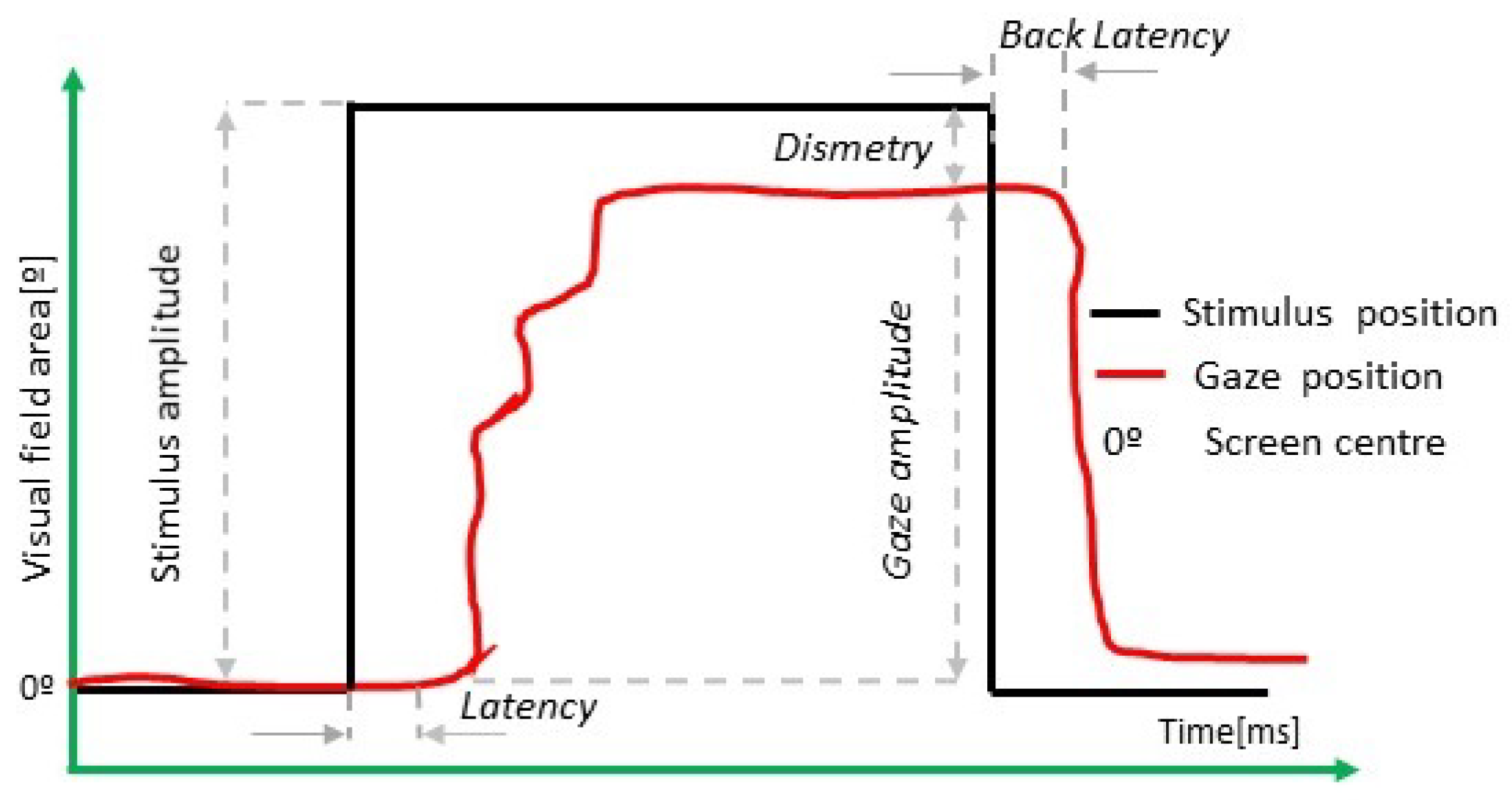 Sensors 22 08220 g001
