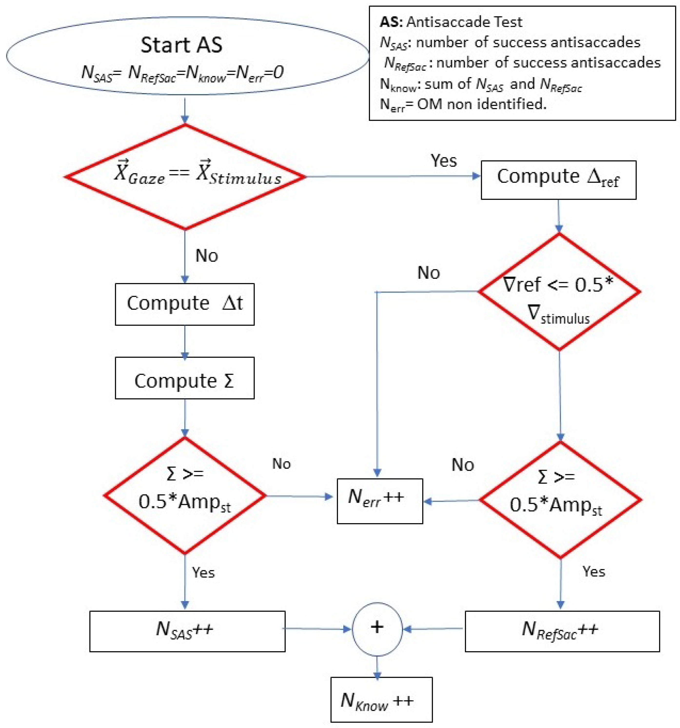 Sensors 22 08220 g003