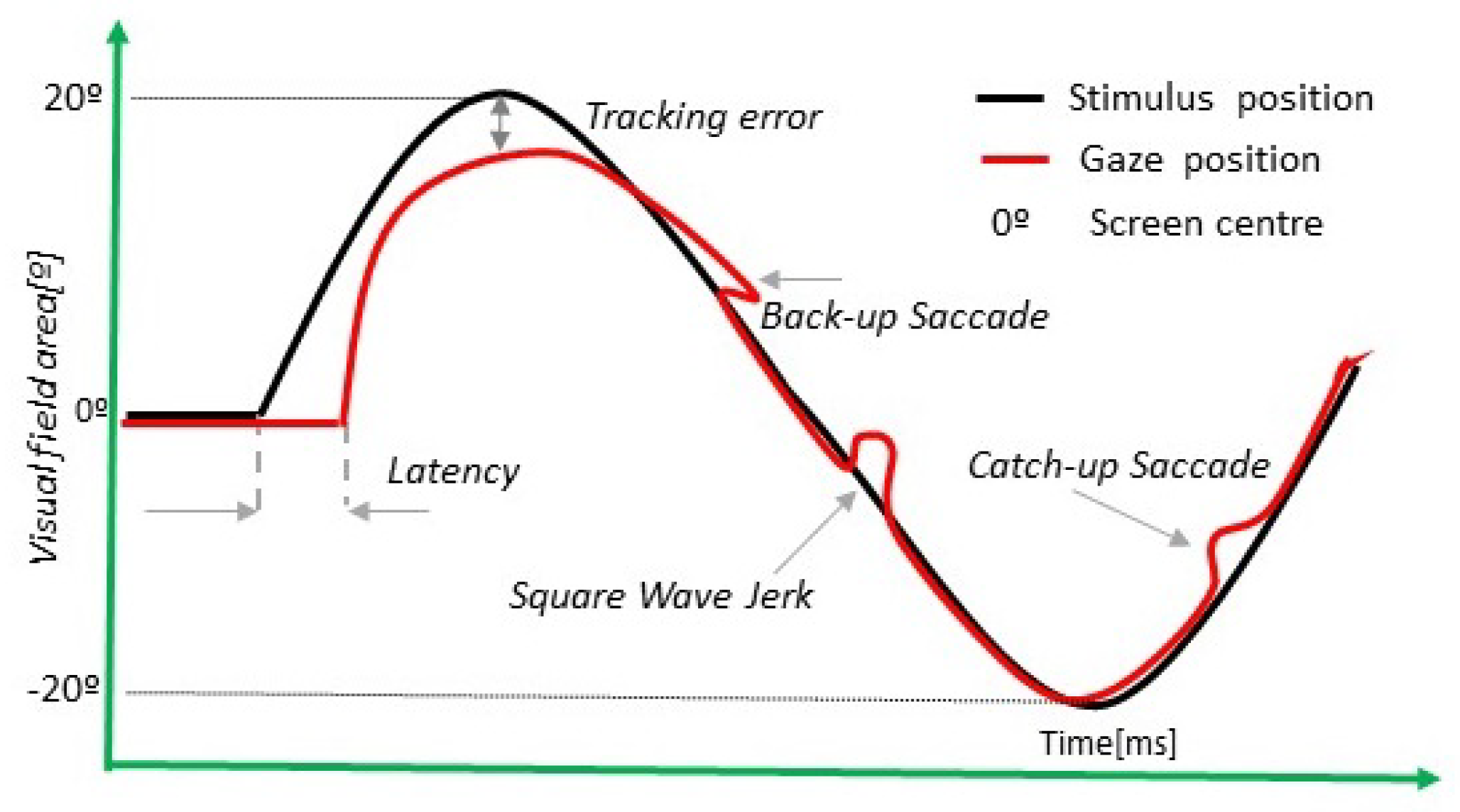 Sensors 22 08220 g004