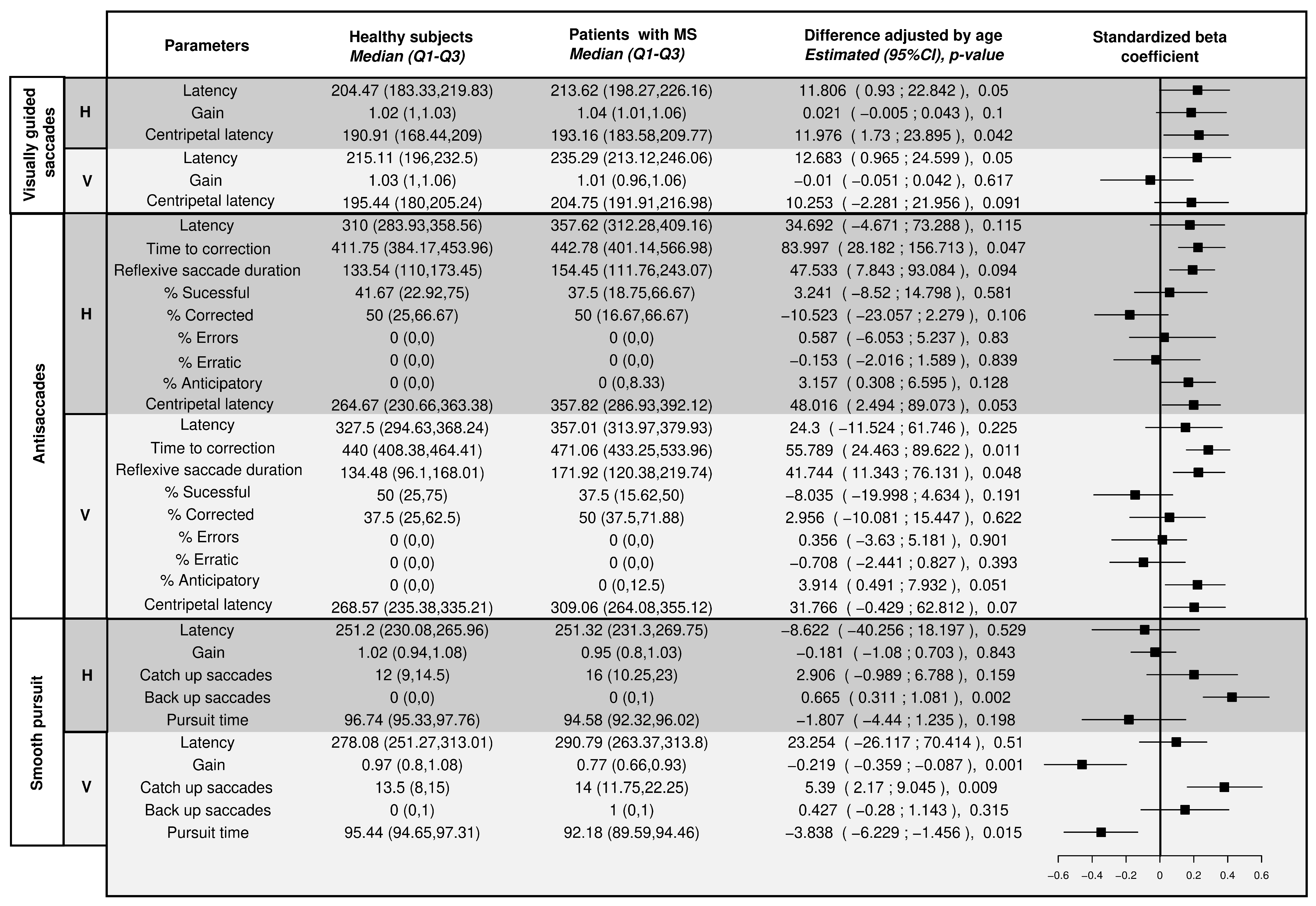 Sensors 22 08220 g008