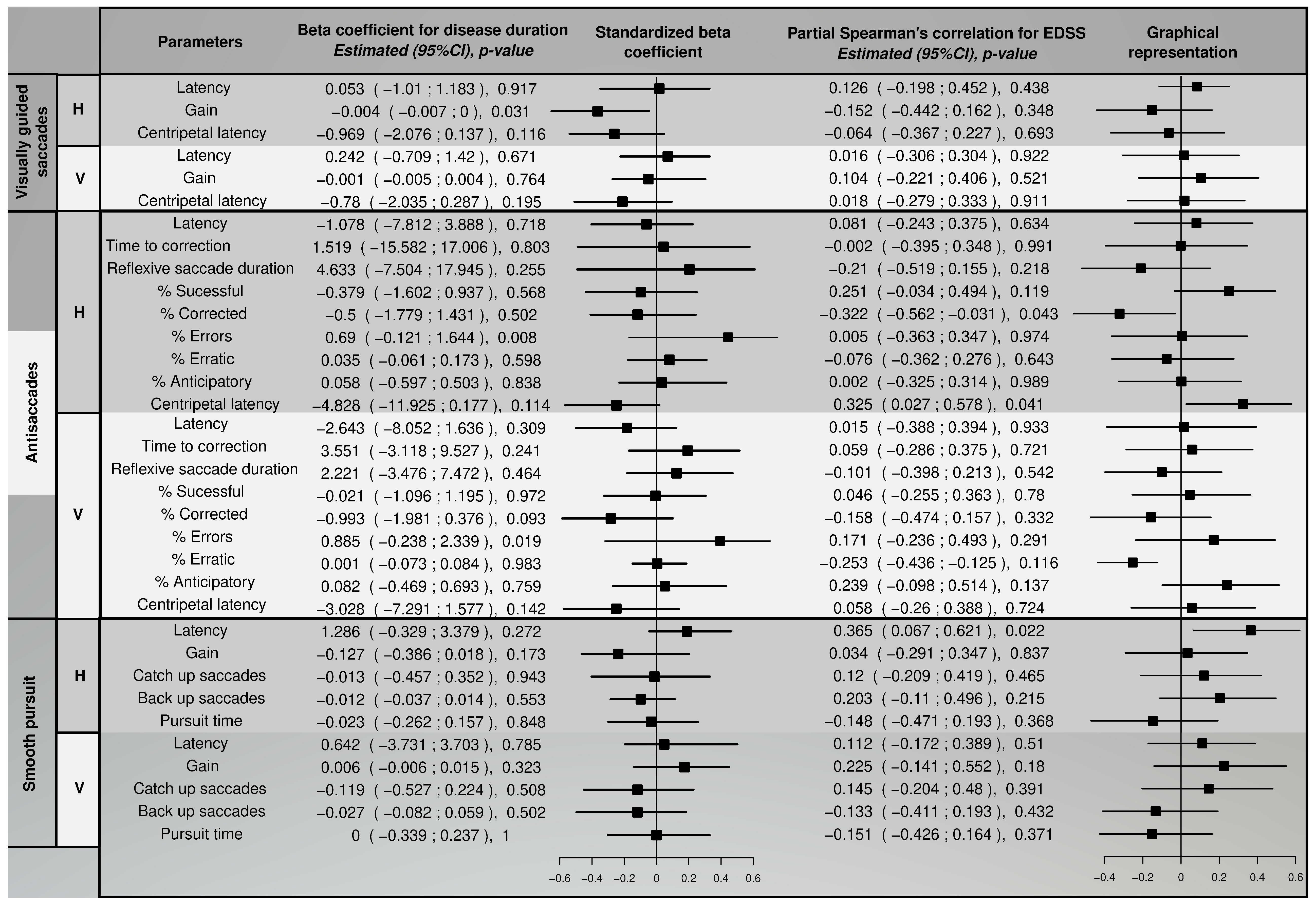 Sensors 22 08220 g009