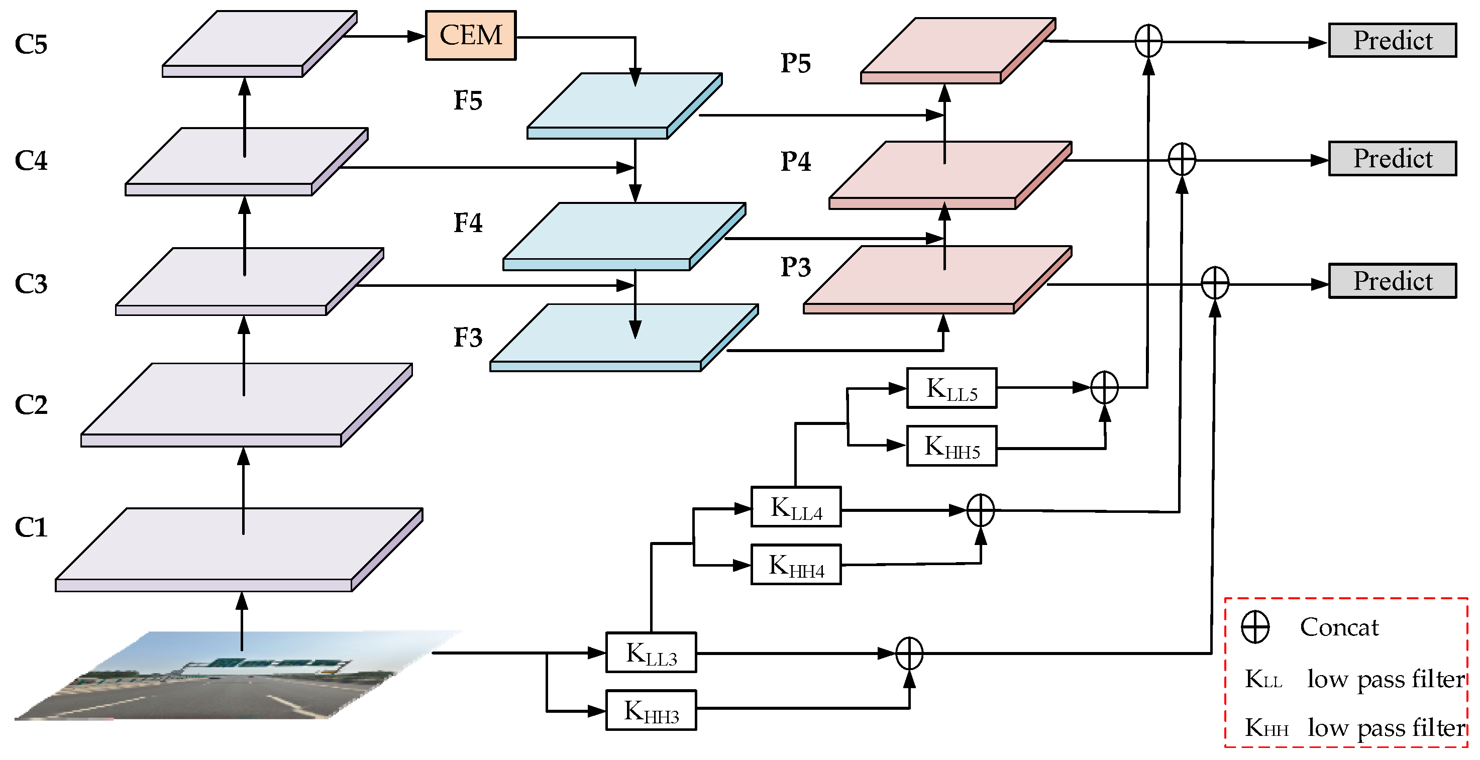 Sensors 22 08221 g001