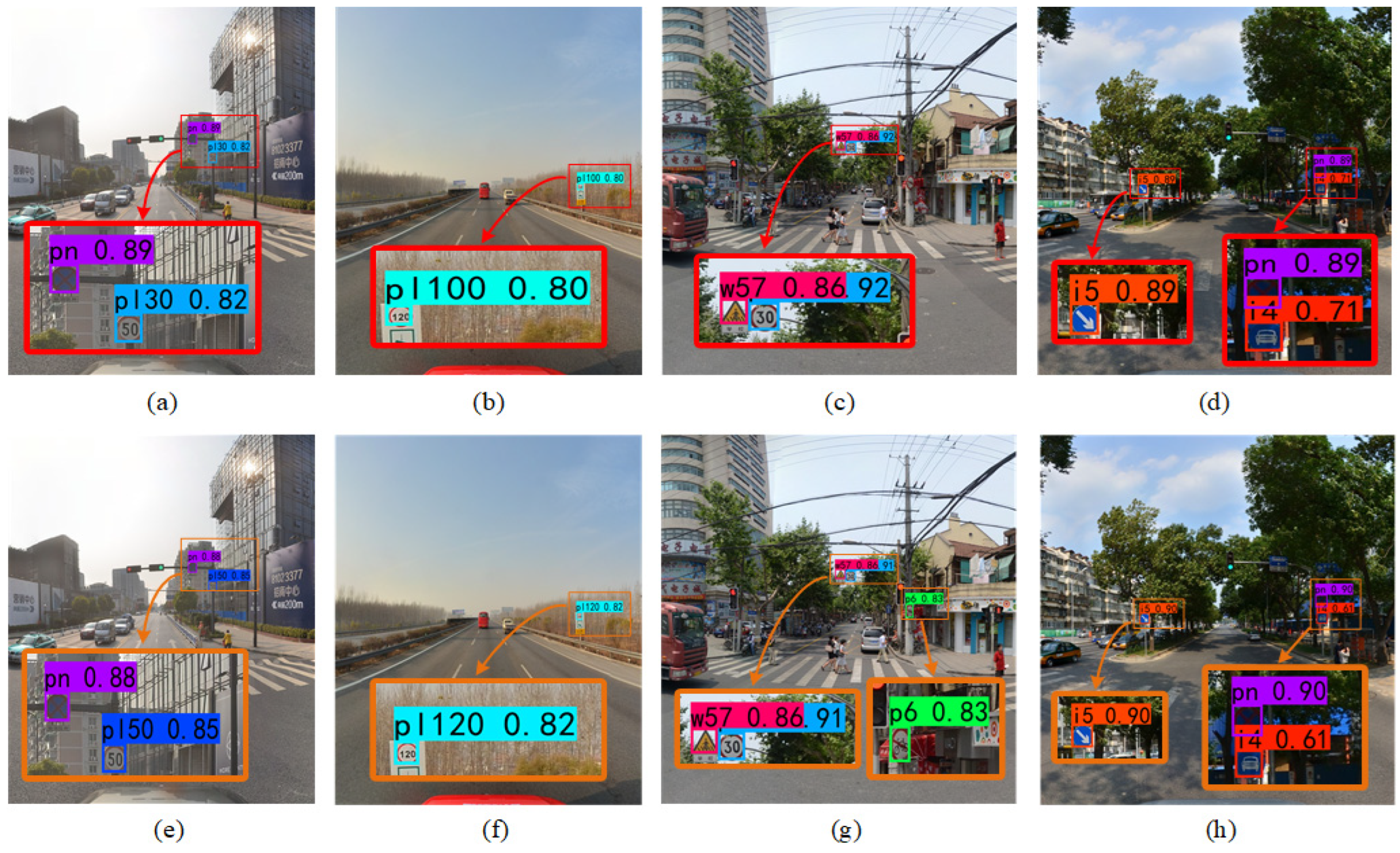 Sensors 22 08221 g005