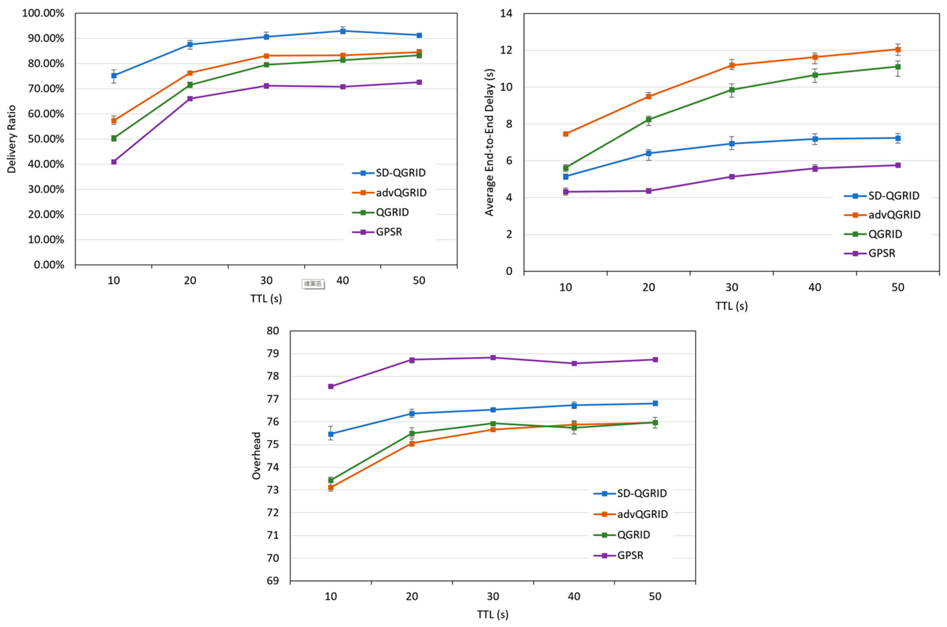 Sensors 22 08222 g015