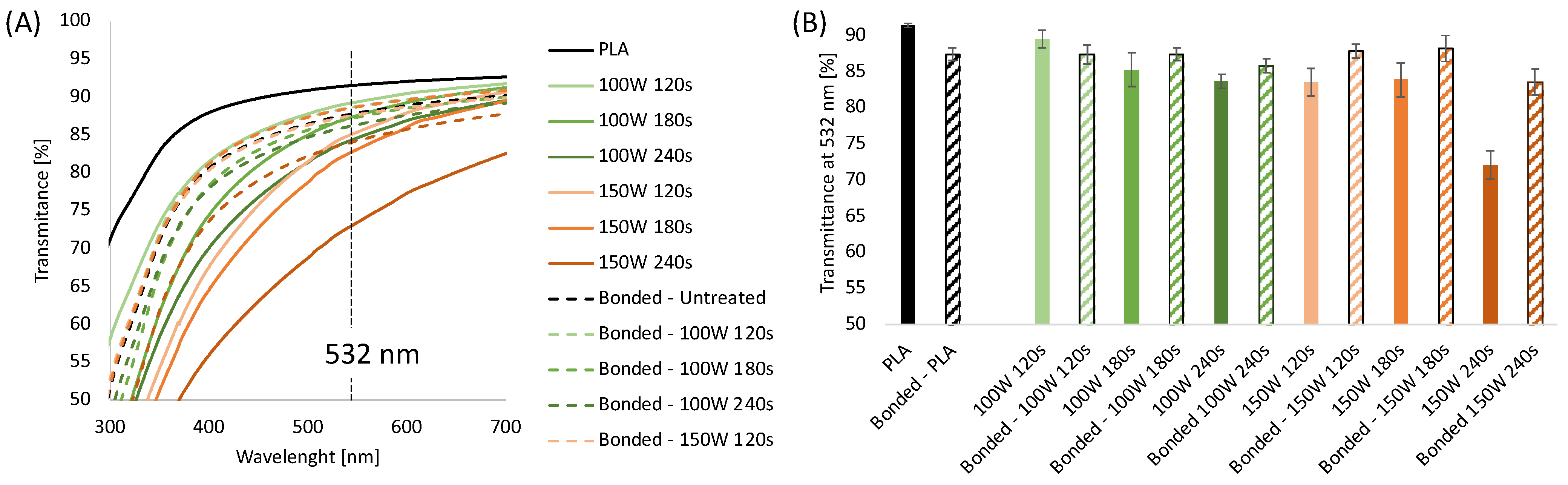 Sensors 22 08223 g001 Sensors 22 08223 g001