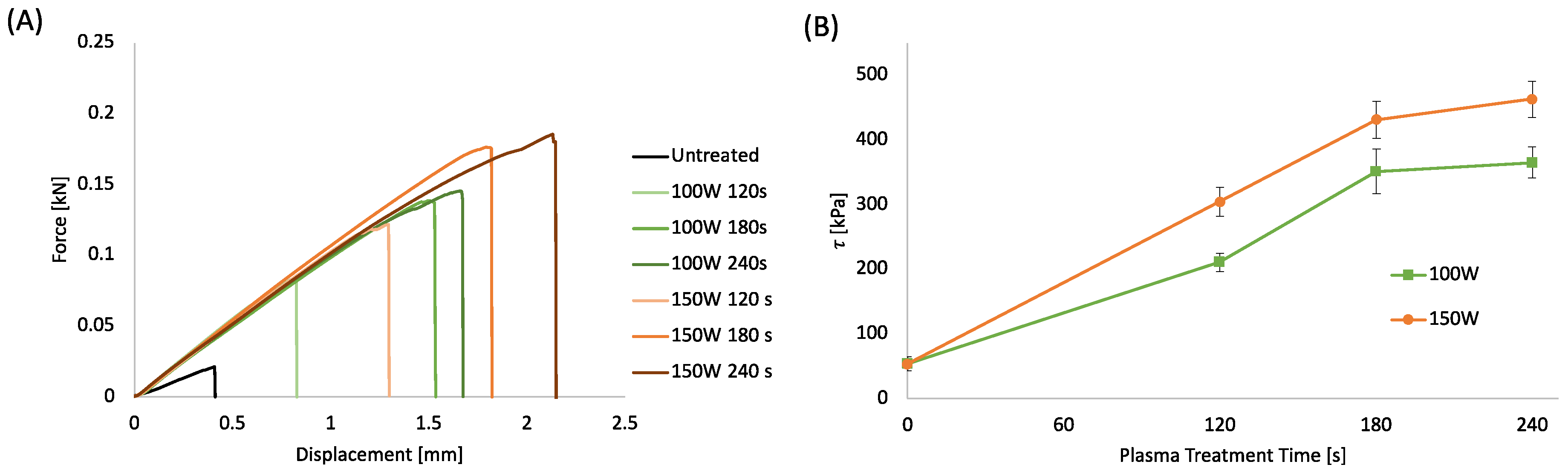 Sensors 22 08223 g003 Sensors 22 08223 g003