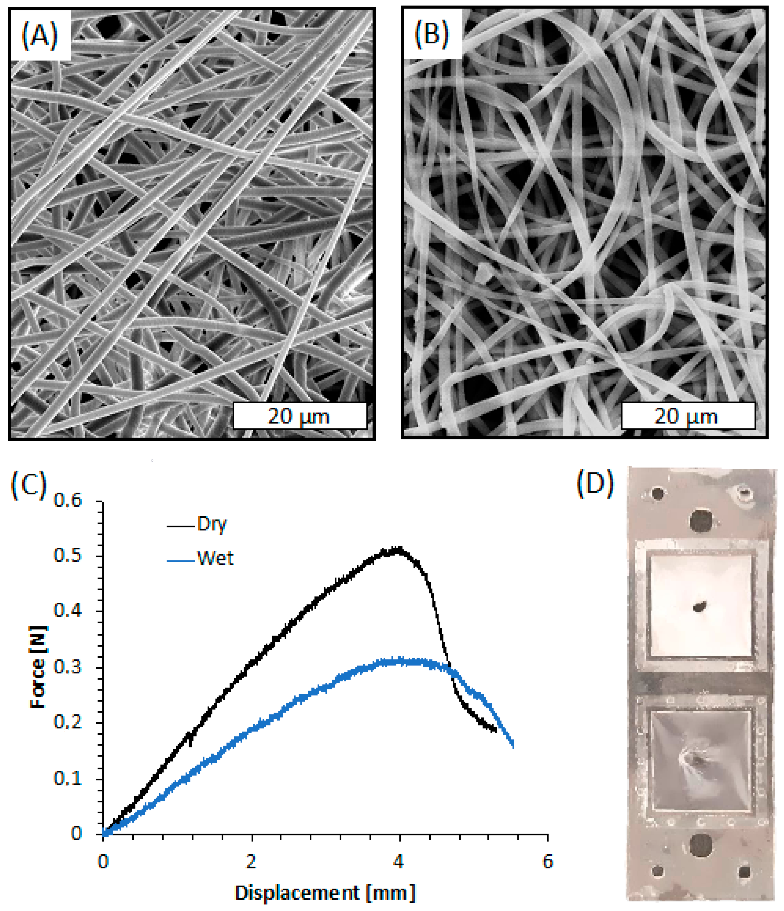 Sensors 22 08223 g008 Sensors 22 08223 g008