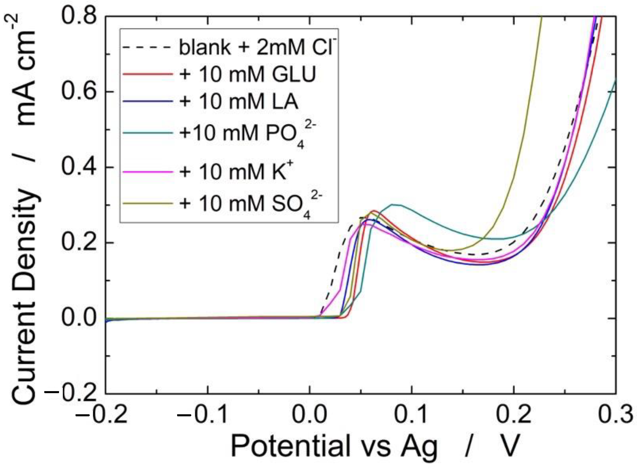 Sensors 22 08223 g010 Sensors 22 08223 g010