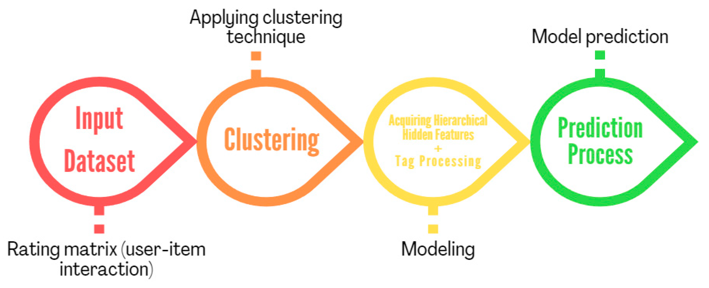 Sensors 22 08224 g002