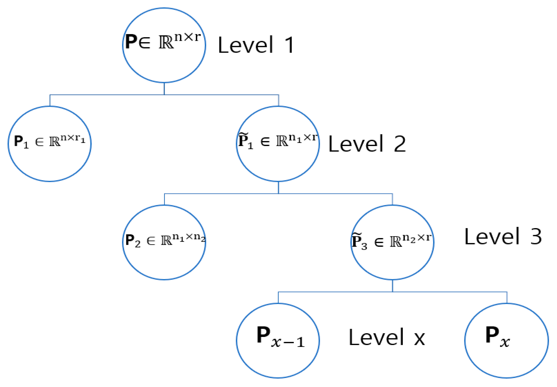Sensors 22 08224 g006